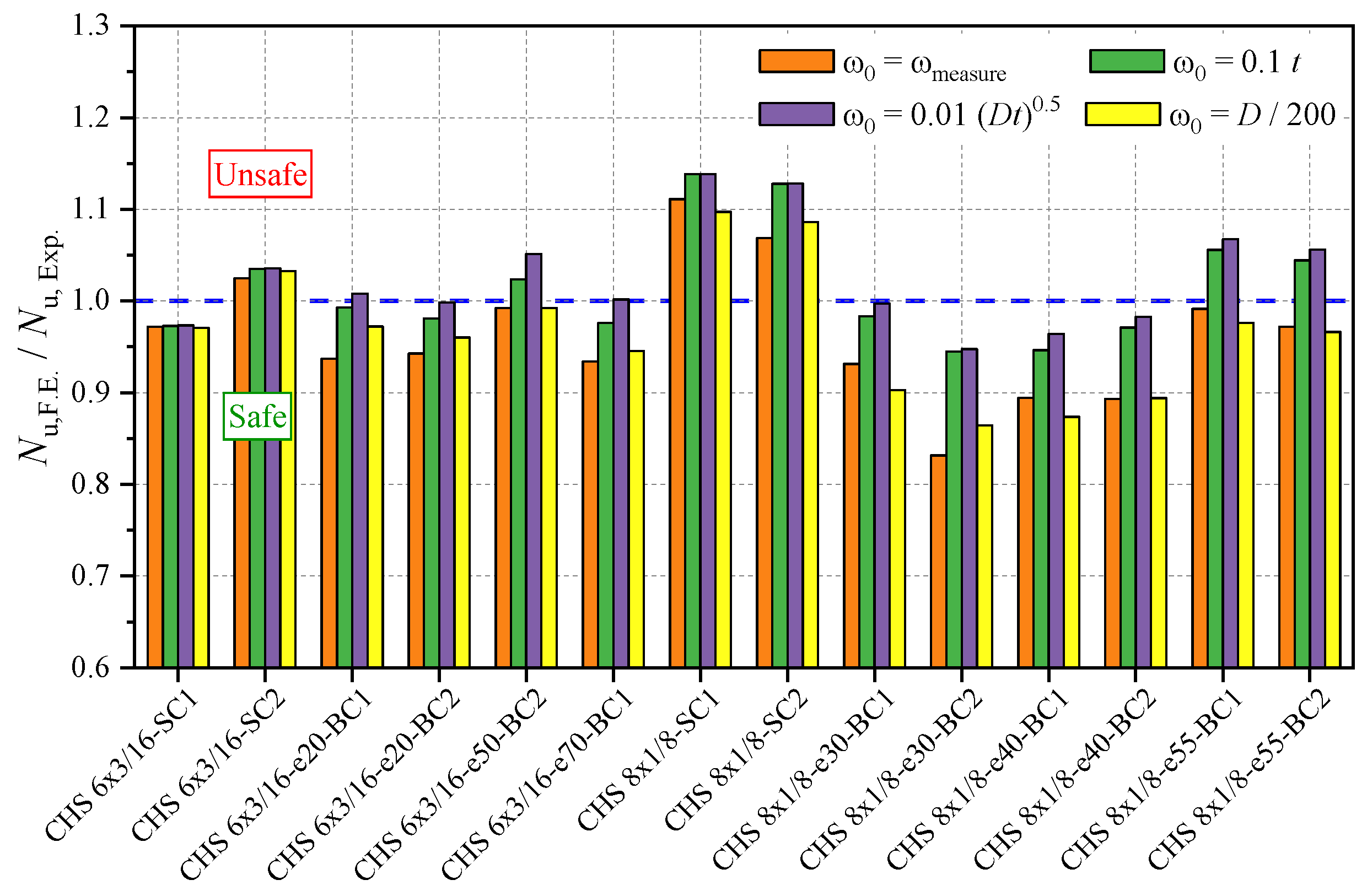 Engproc 43 00031 g005