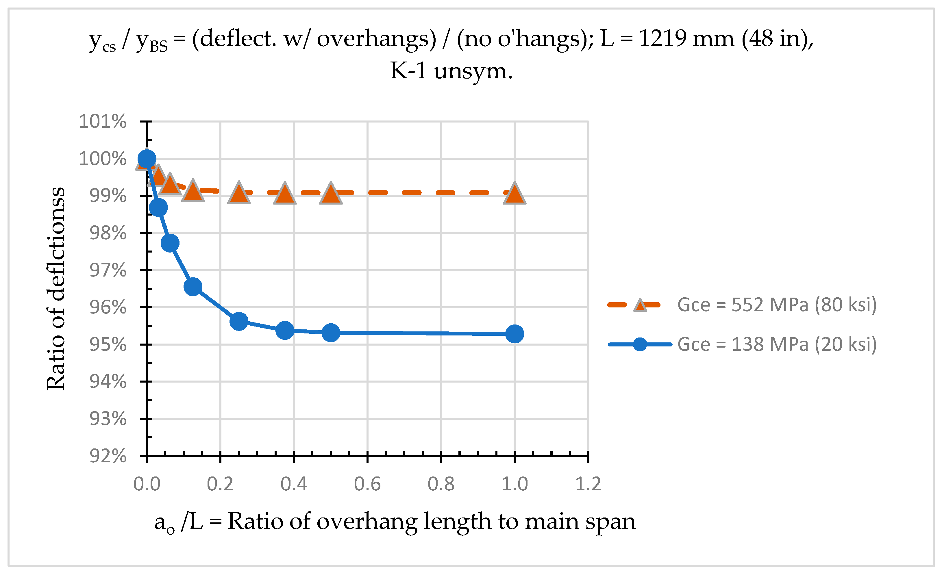 Engproc 43 00033 g005