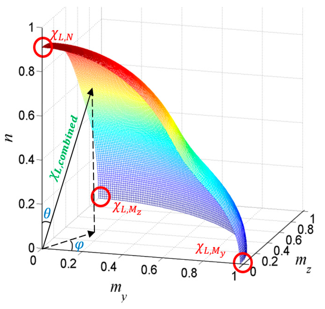Engproc 43 00035 g005