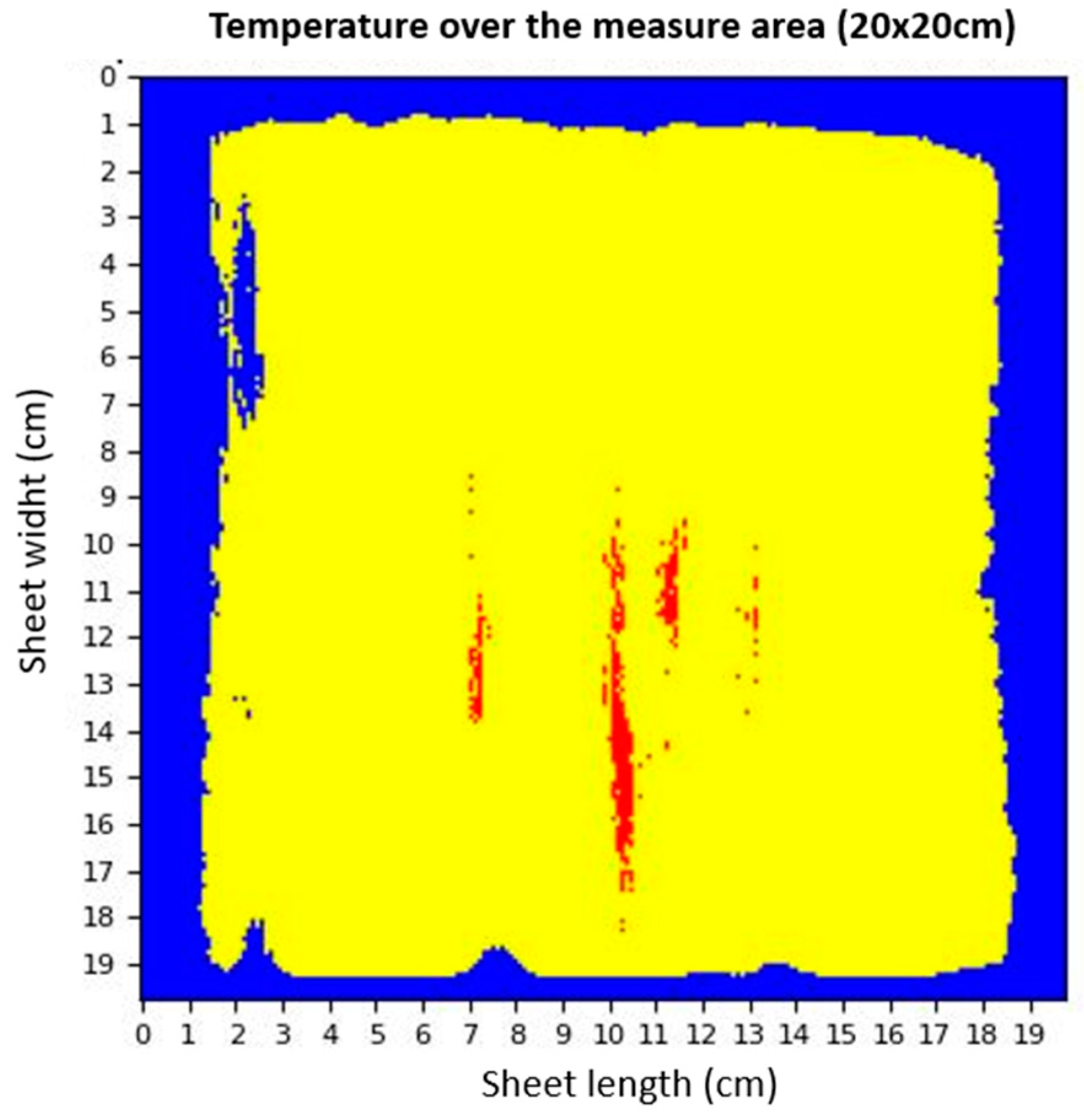 Engproc 43 00040 g006
