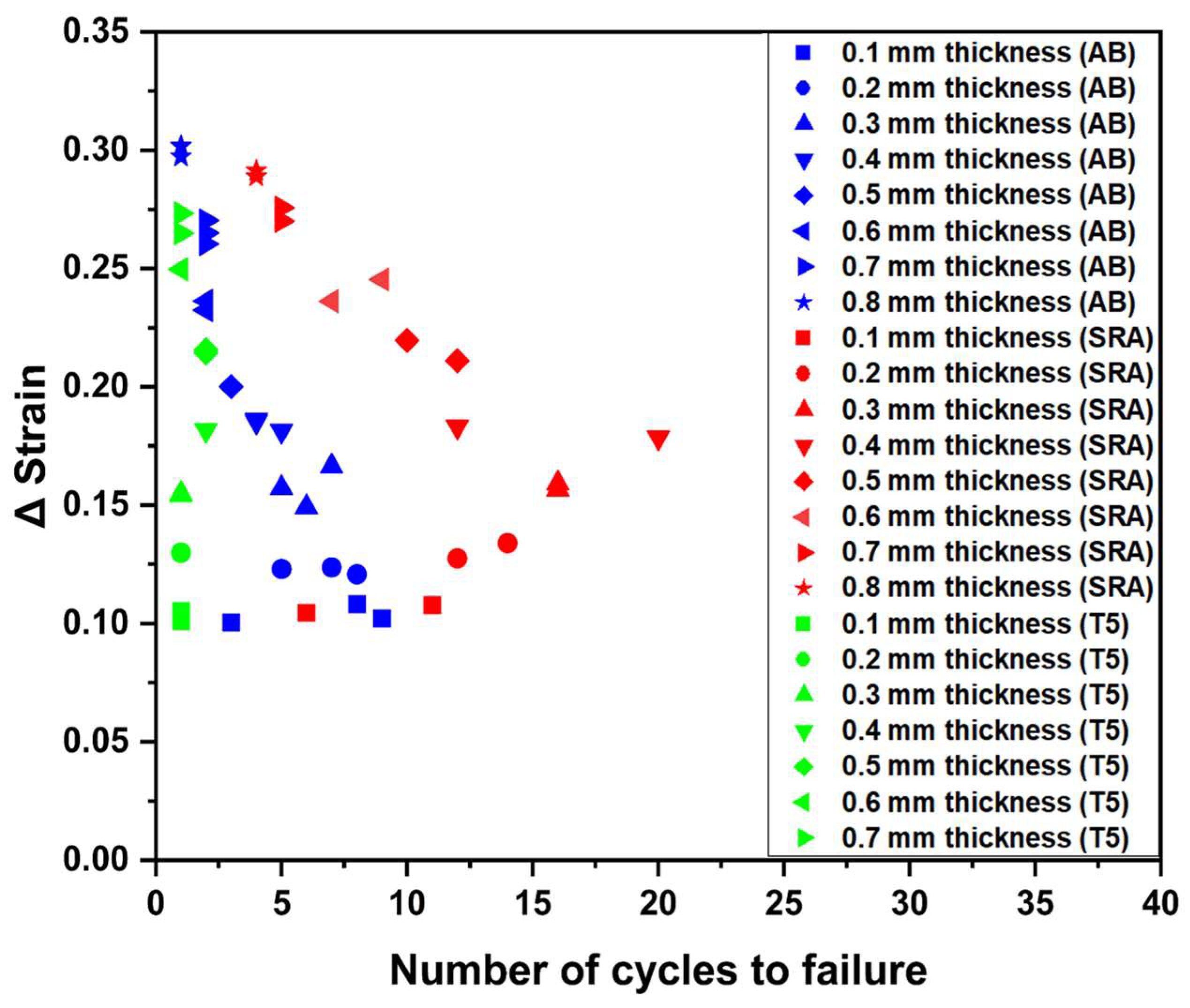 Engproc 43 00041 g006