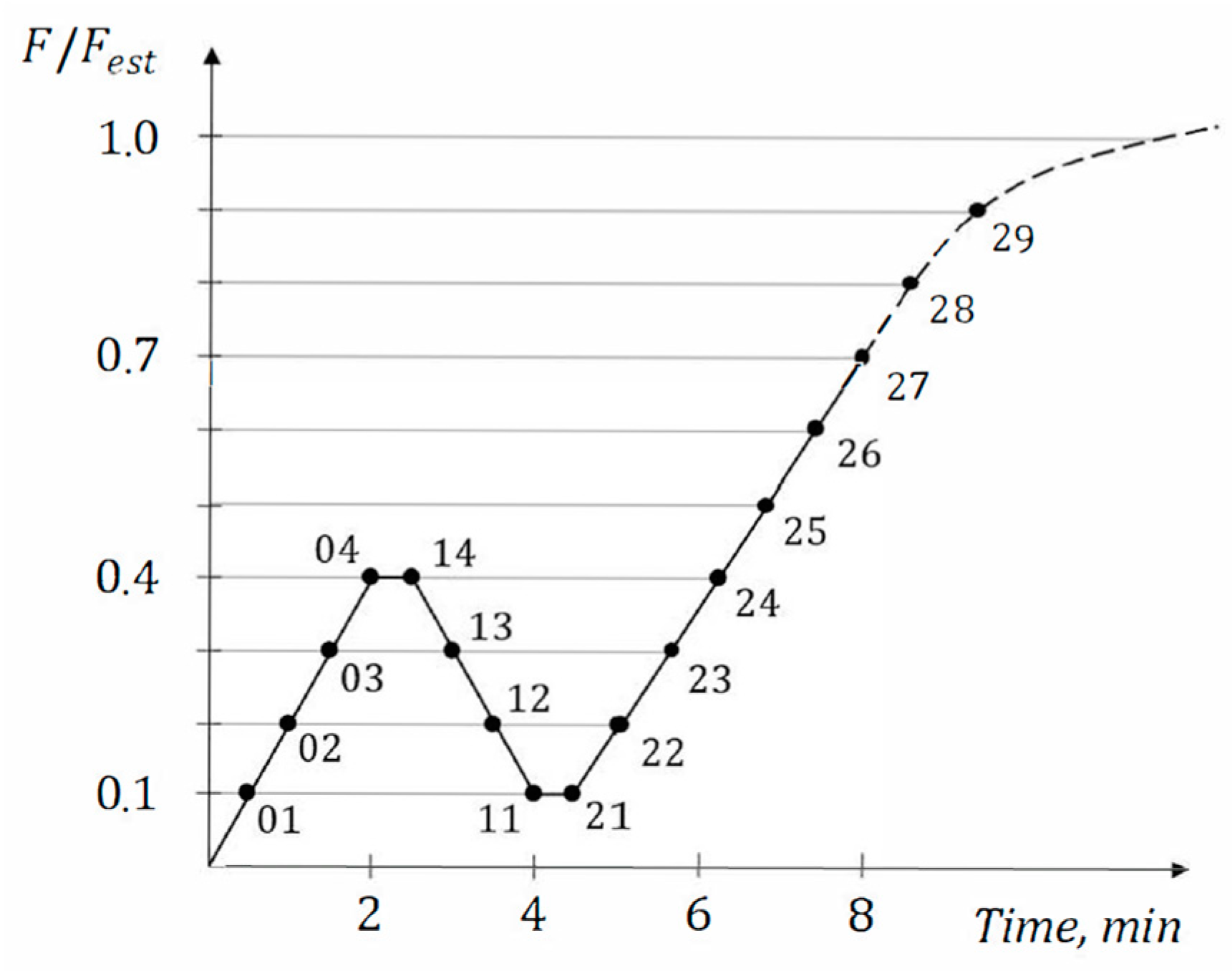 Engproc 43 00044 g006