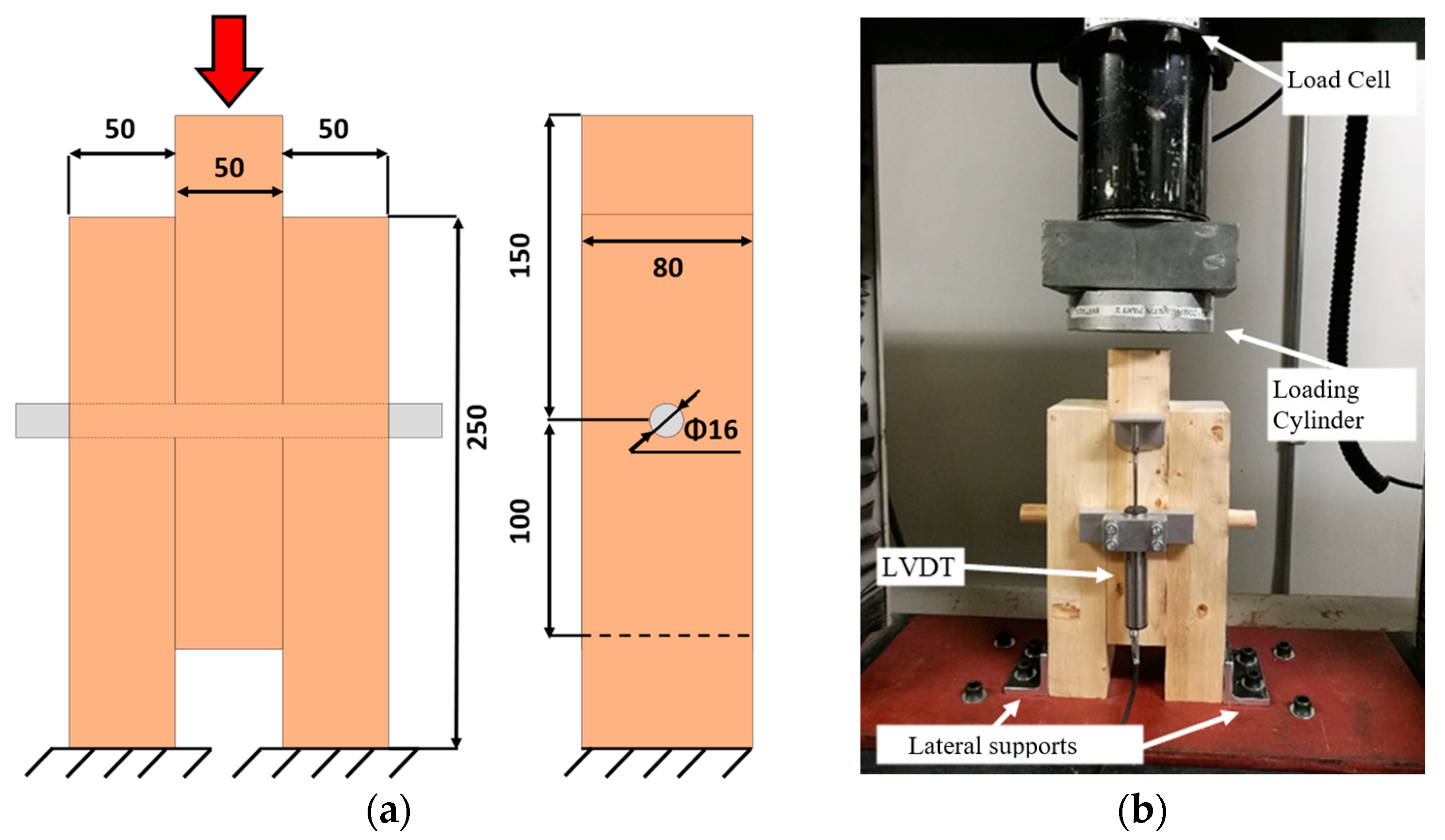 Engproc 43 00044 g009
