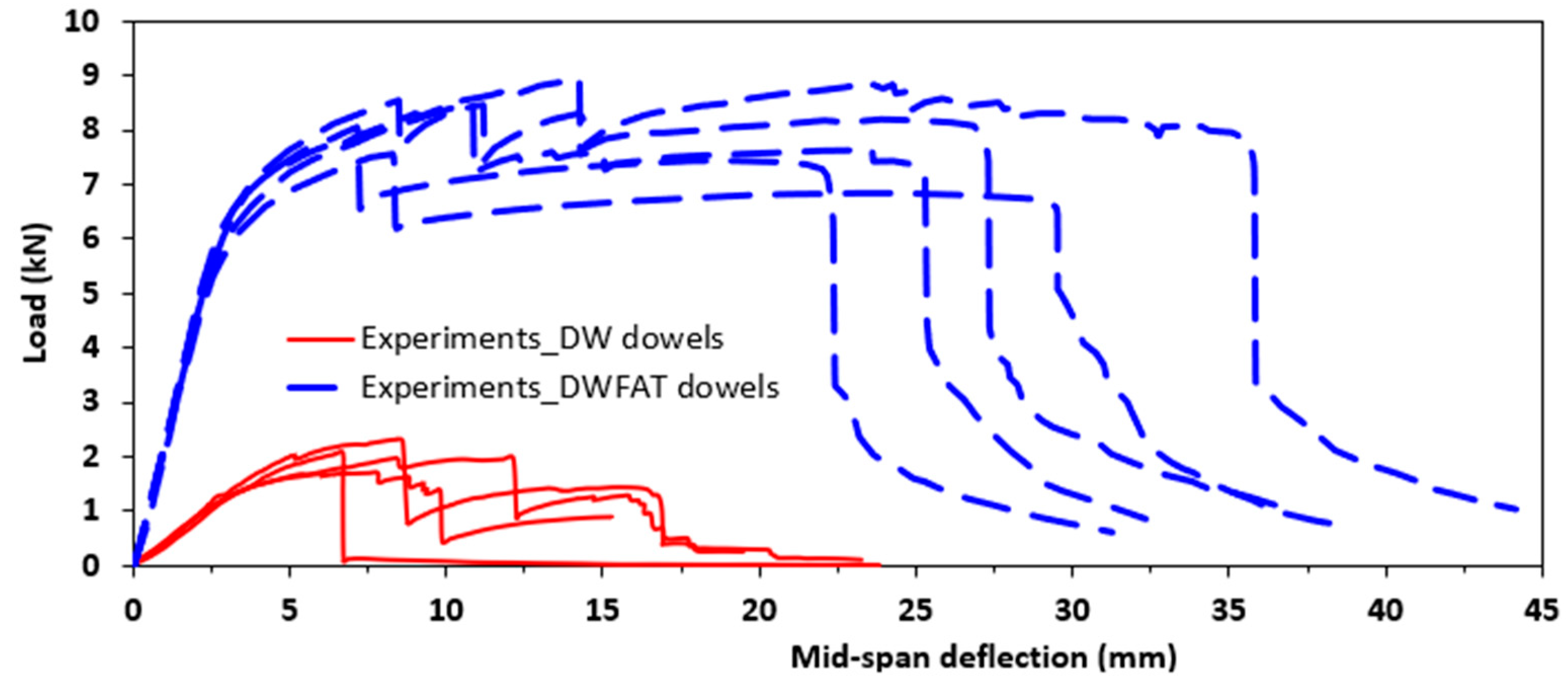 Engproc 43 00044 g011