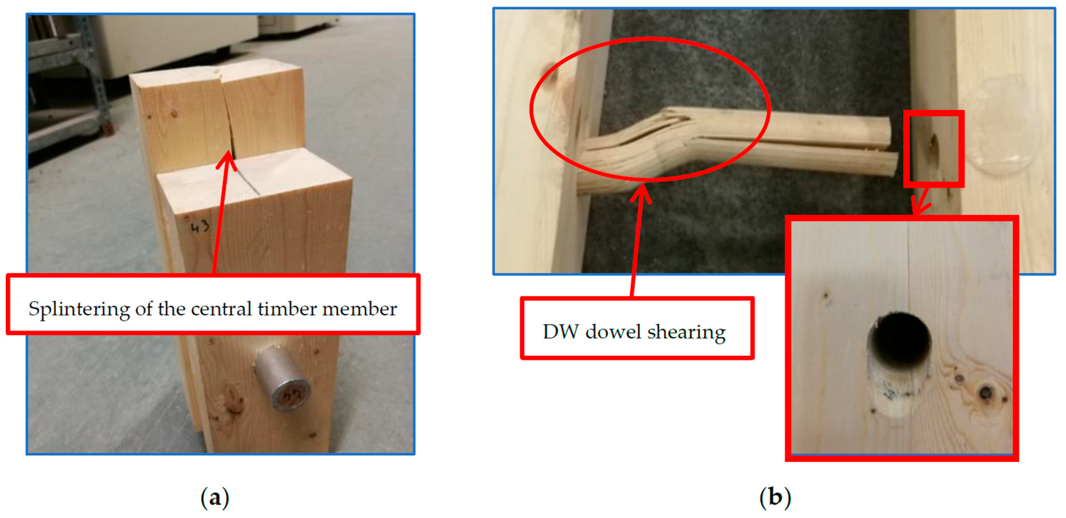 Engproc 43 00044 g015