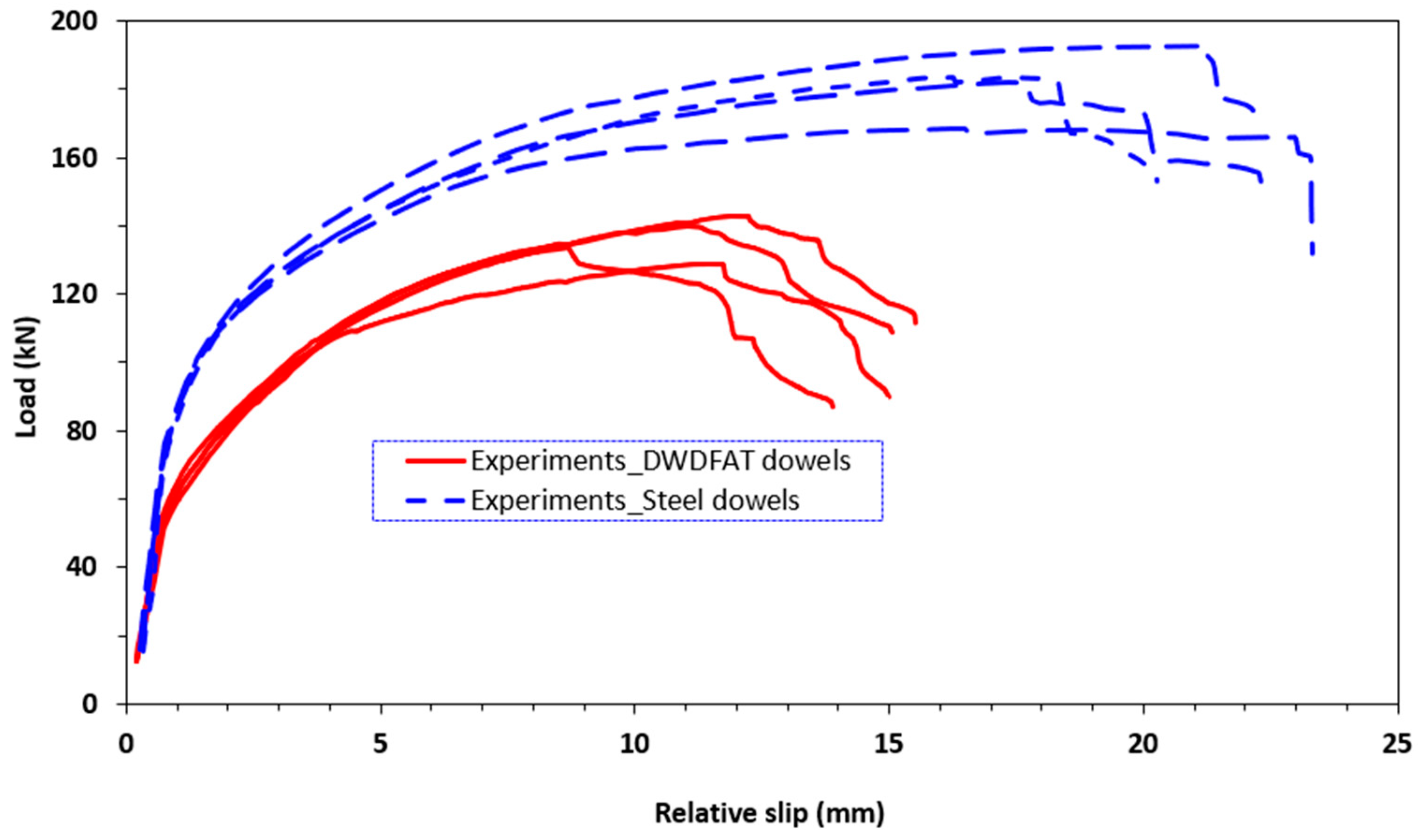 Engproc 43 00044 g016