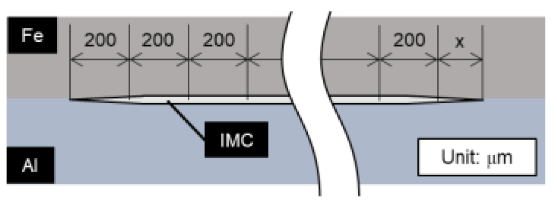 Engproc 43 00047 g001