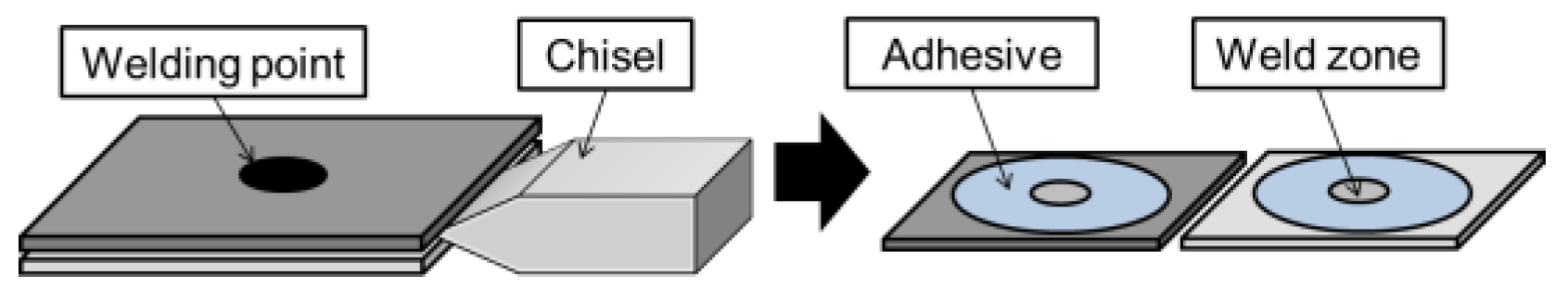 Engproc 43 00047 g002