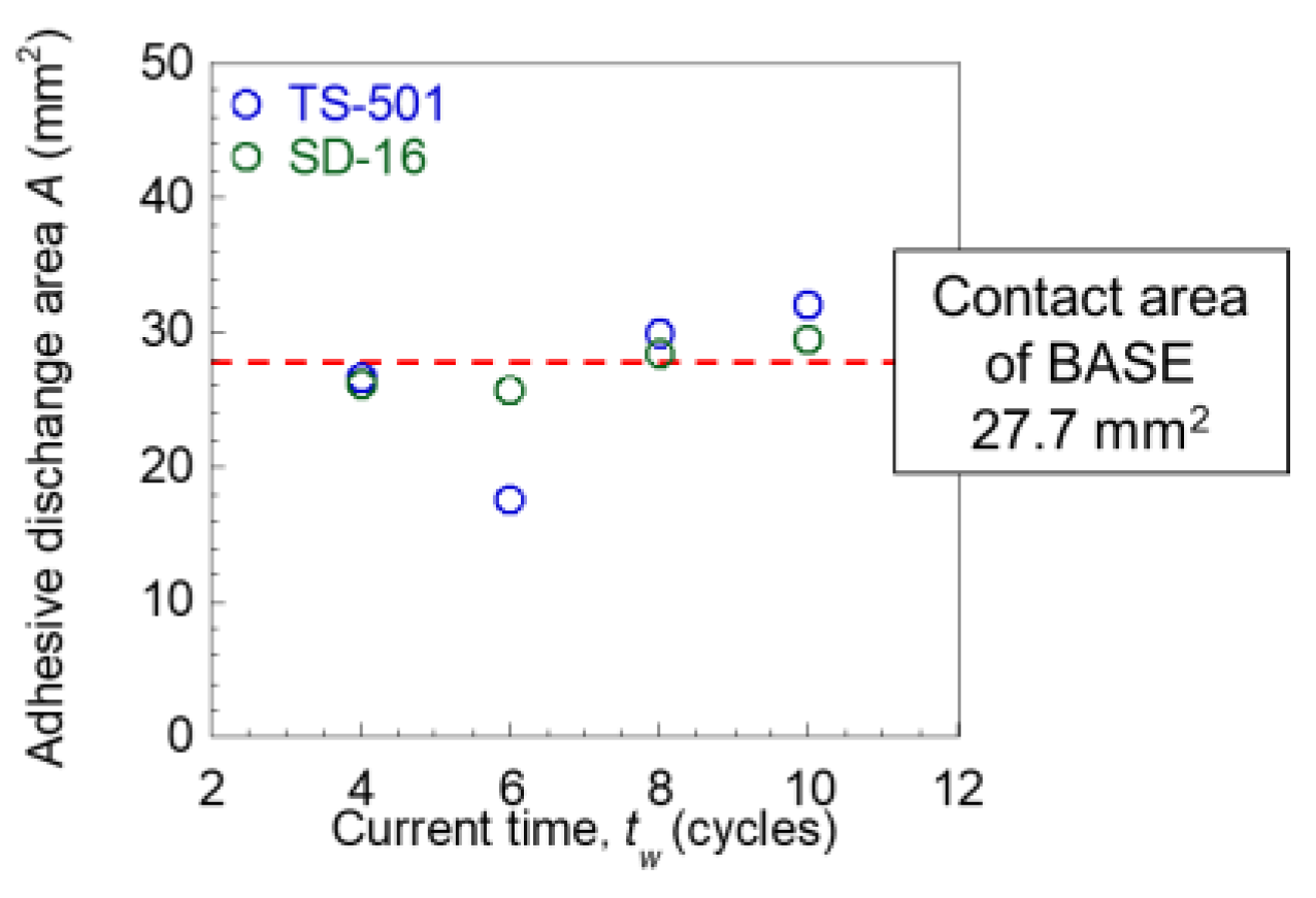 Engproc 43 00047 g007