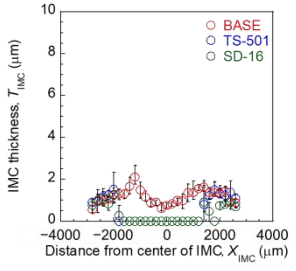 Engproc 43 00047 g009