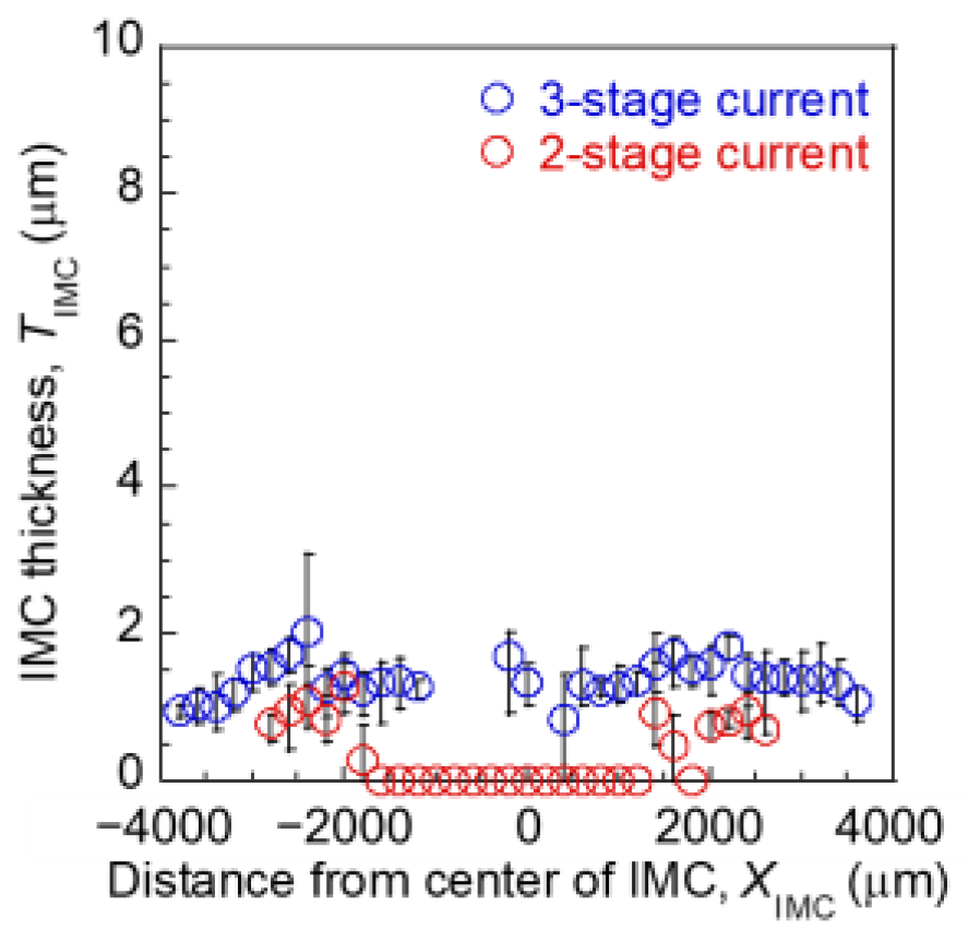 Engproc 43 00047 g011