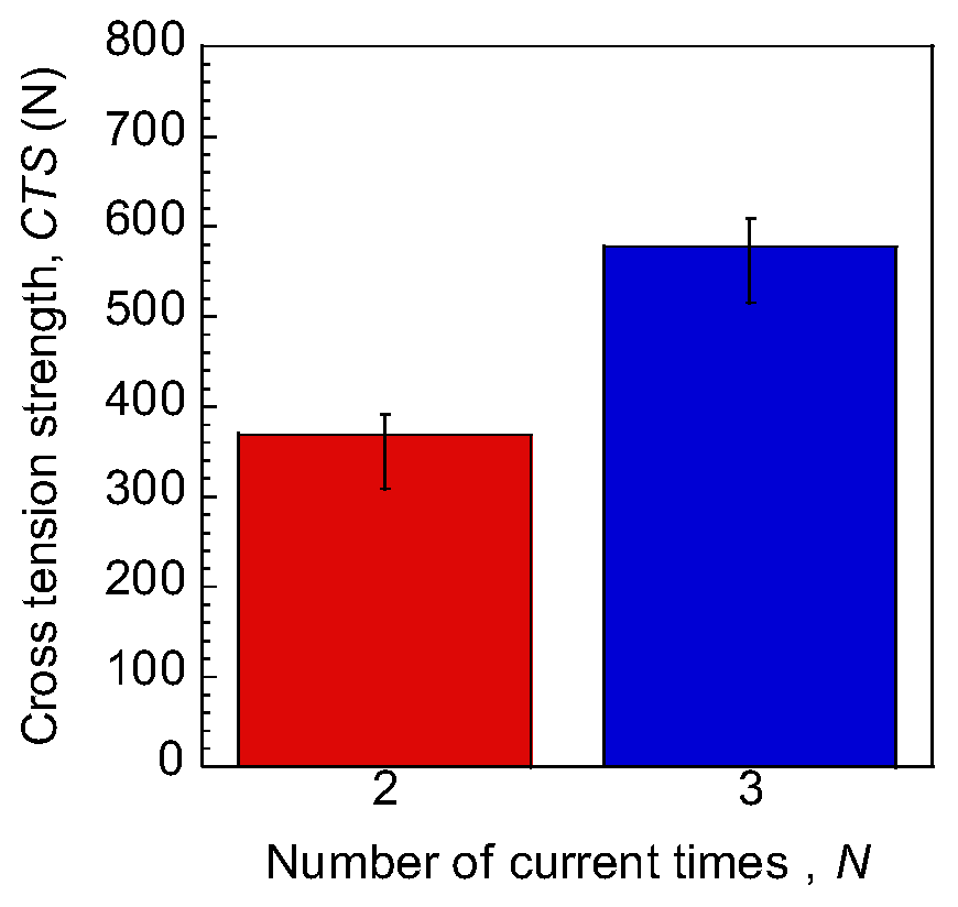 Engproc 43 00047 g012