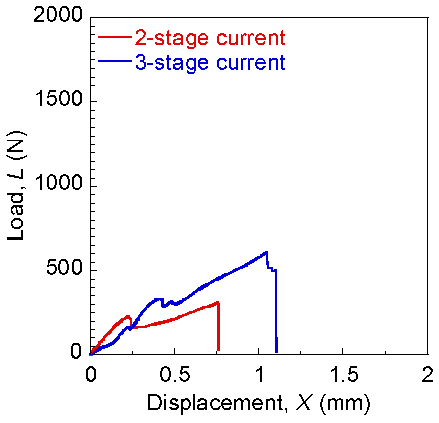 Engproc 43 00047 g015