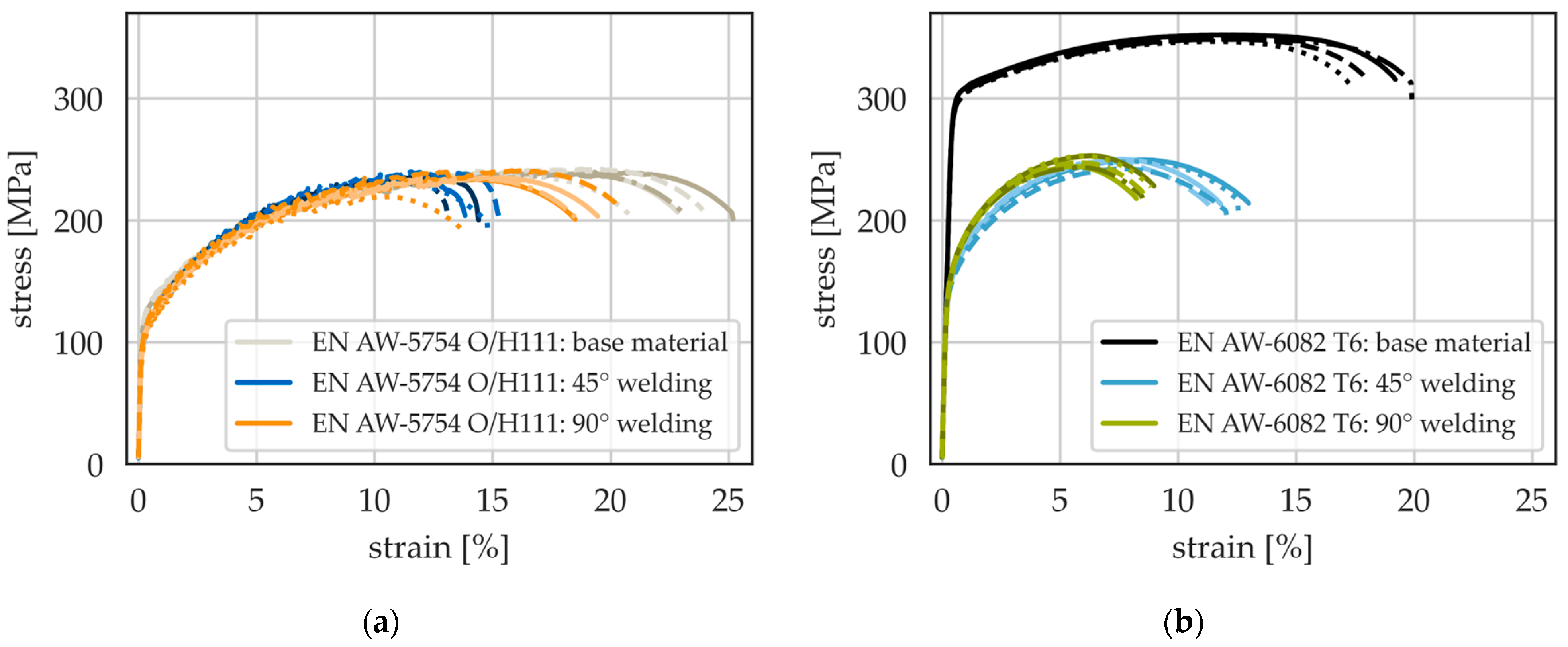 Engproc 43 00048 g003