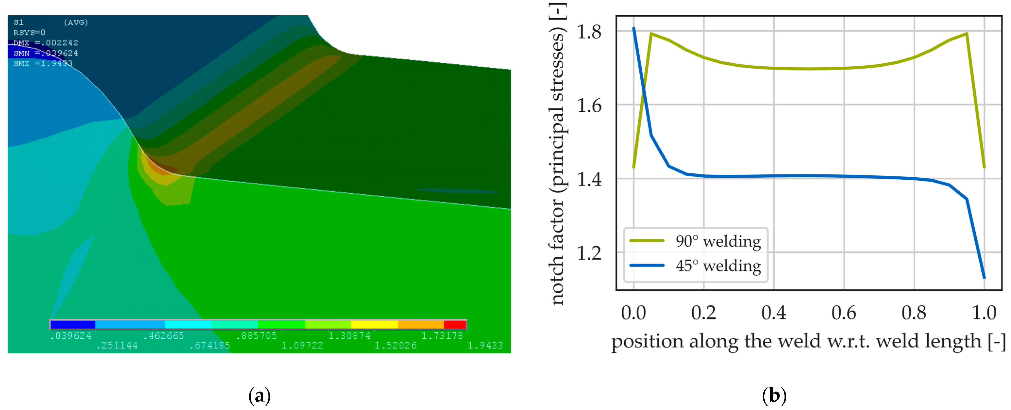 Engproc 43 00048 g005