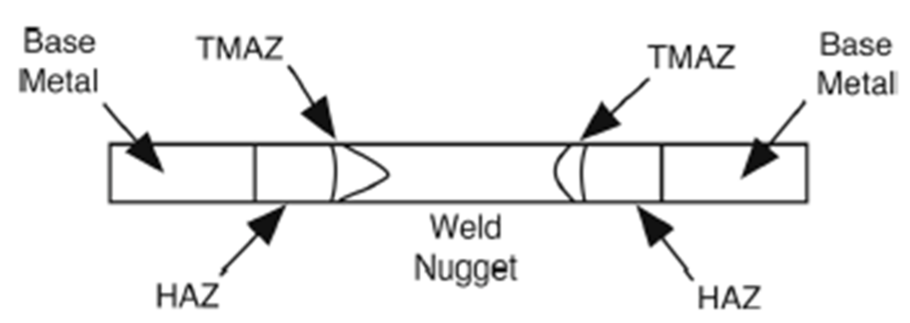 Engproc 43 00050 g002