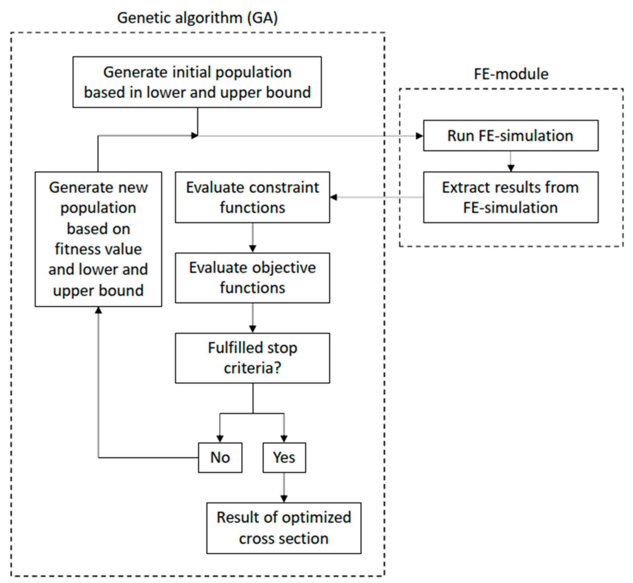 Engproc 43 00051 g004