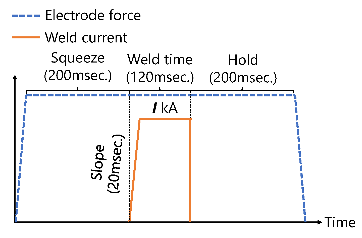 Engproc 43 00052 g002