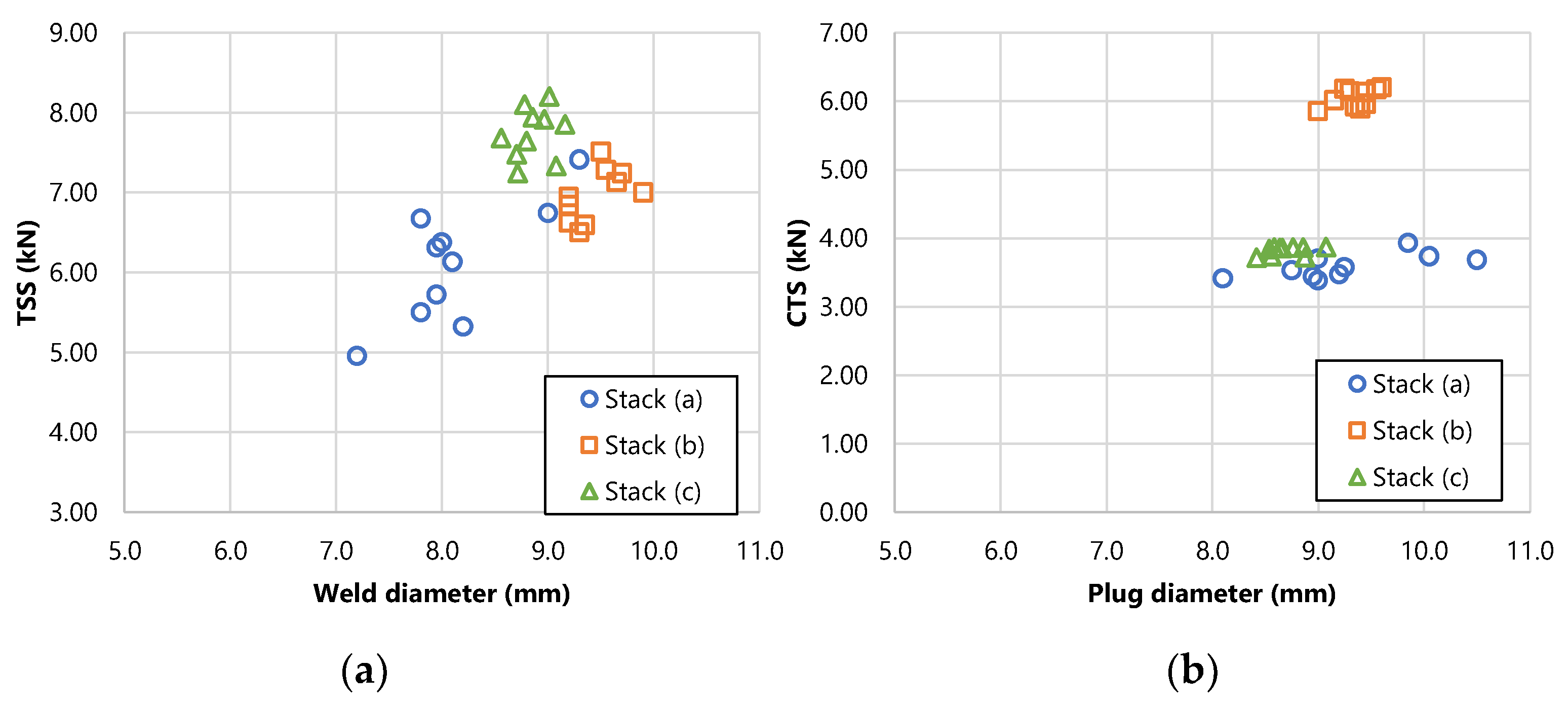 Engproc 43 00052 g006