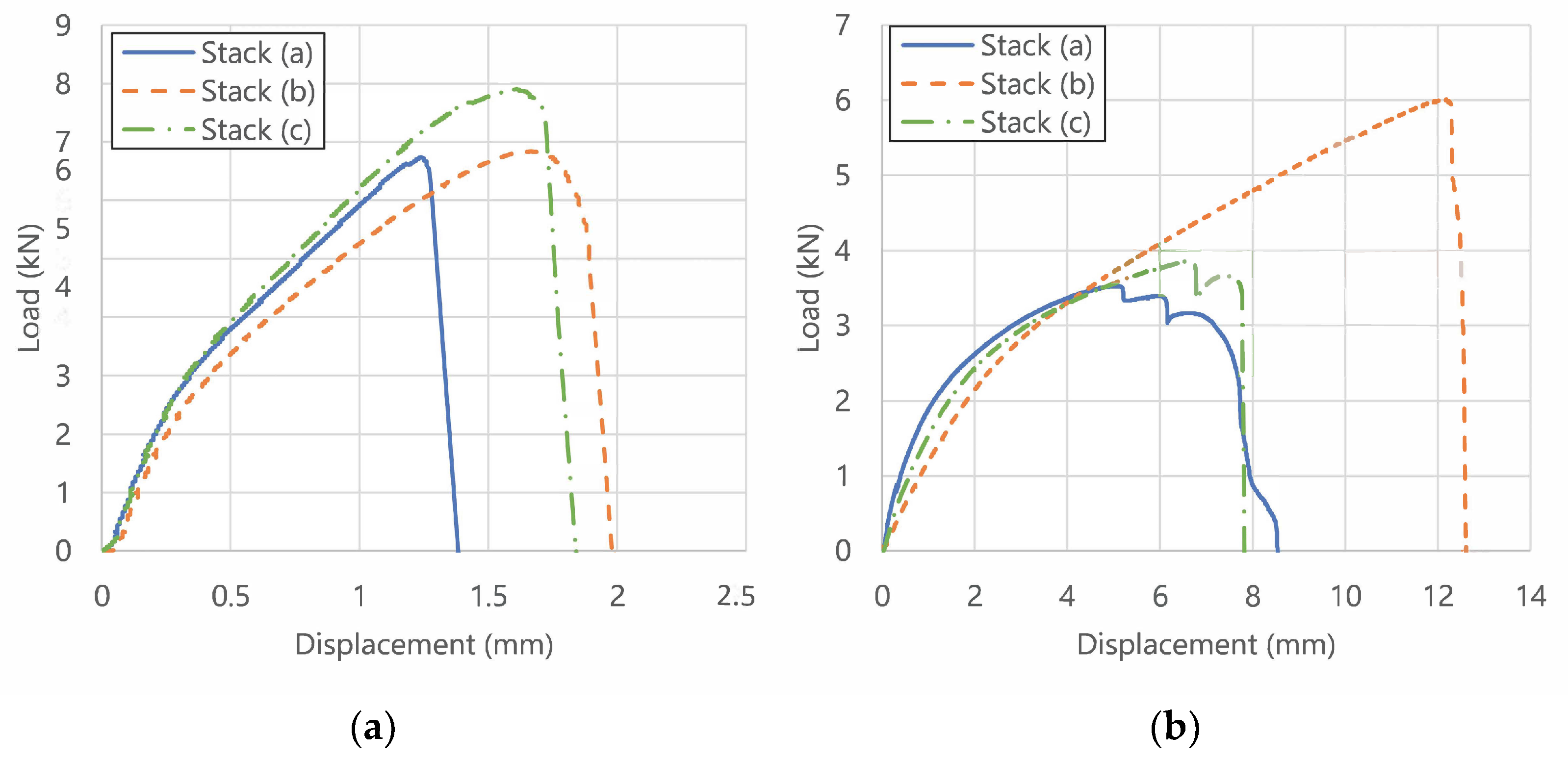 Engproc 43 00052 g007