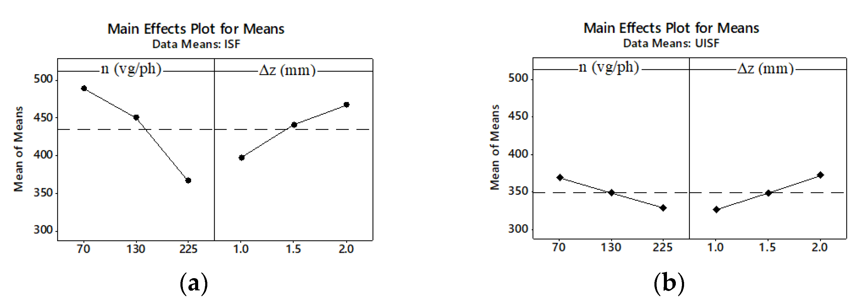 Engproc 45 00008 g005
