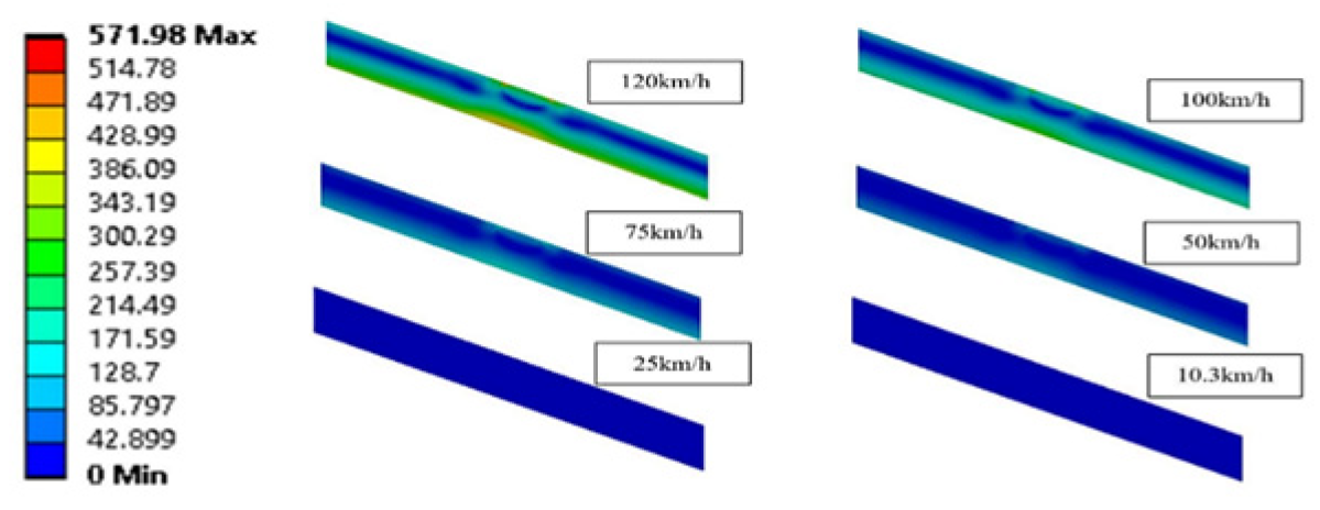 Engproc 45 00014 g006