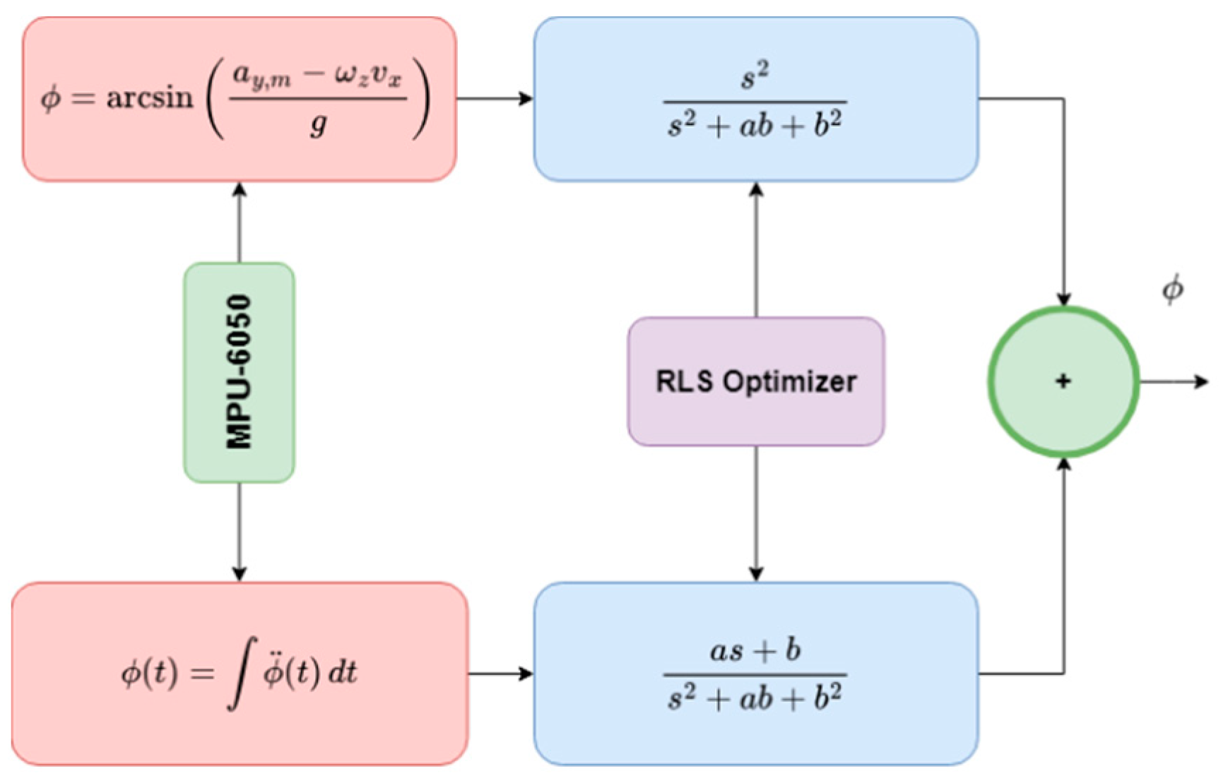 Engproc 45 00027 g002