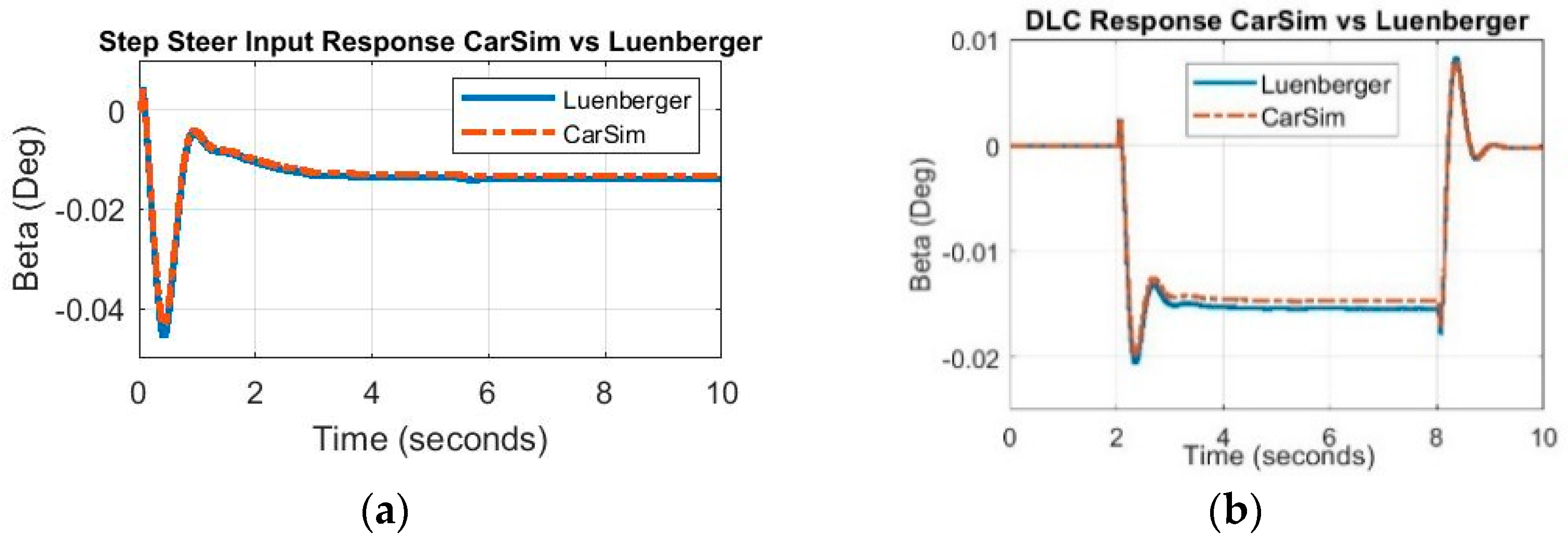 Engproc 45 00027 g004
