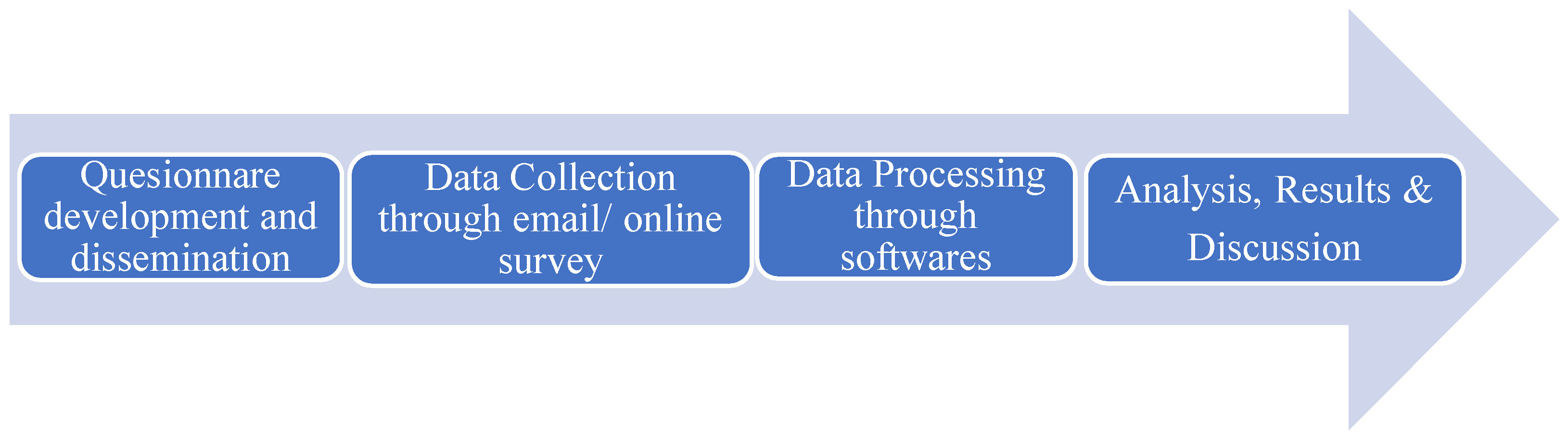 Engproc 45 00029 g001