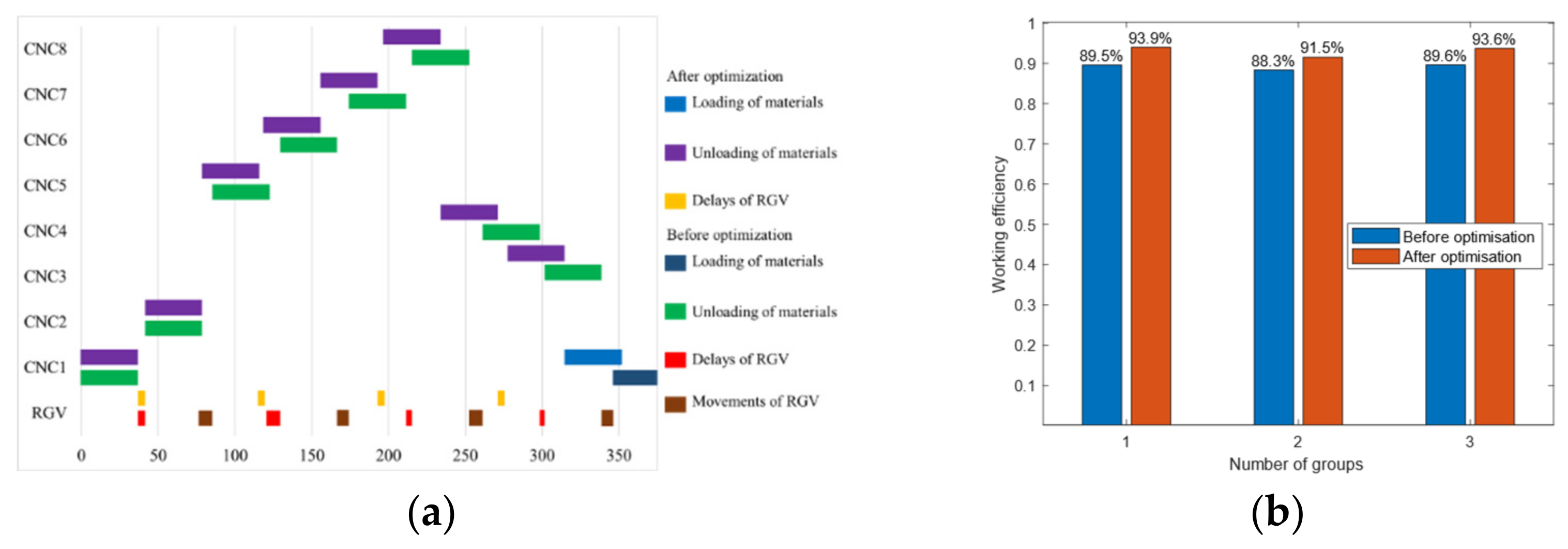 Engproc 45 00033 g002