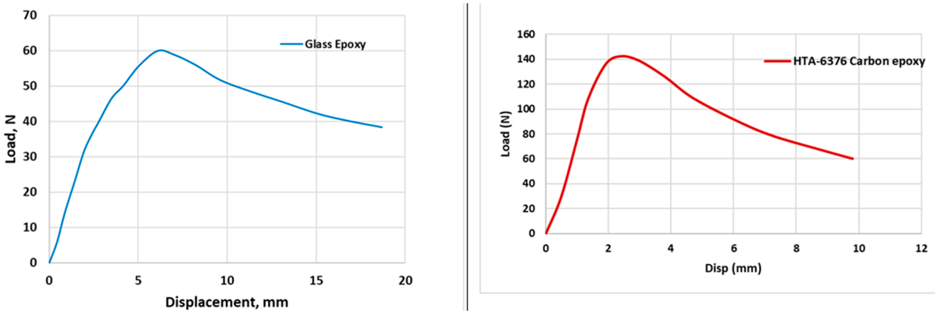 Engproc 45 00035 g004