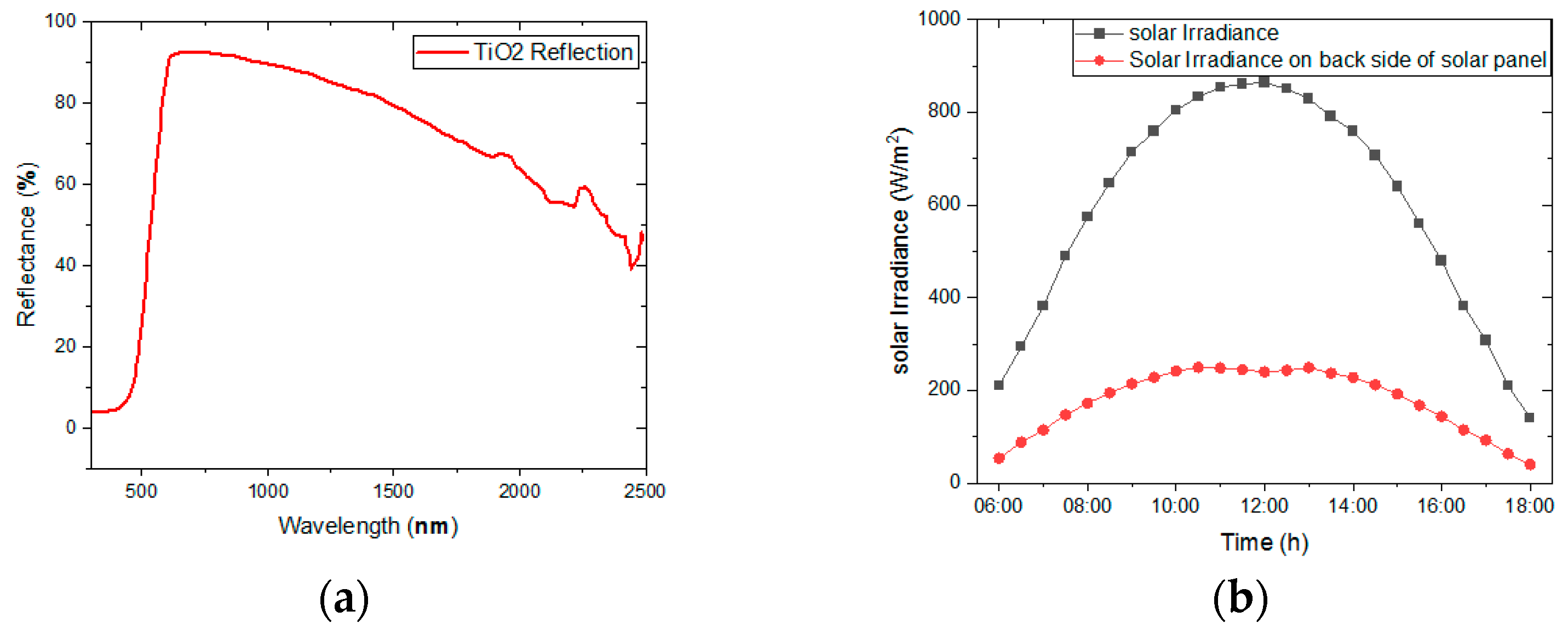 Engproc 45 00038 g002
