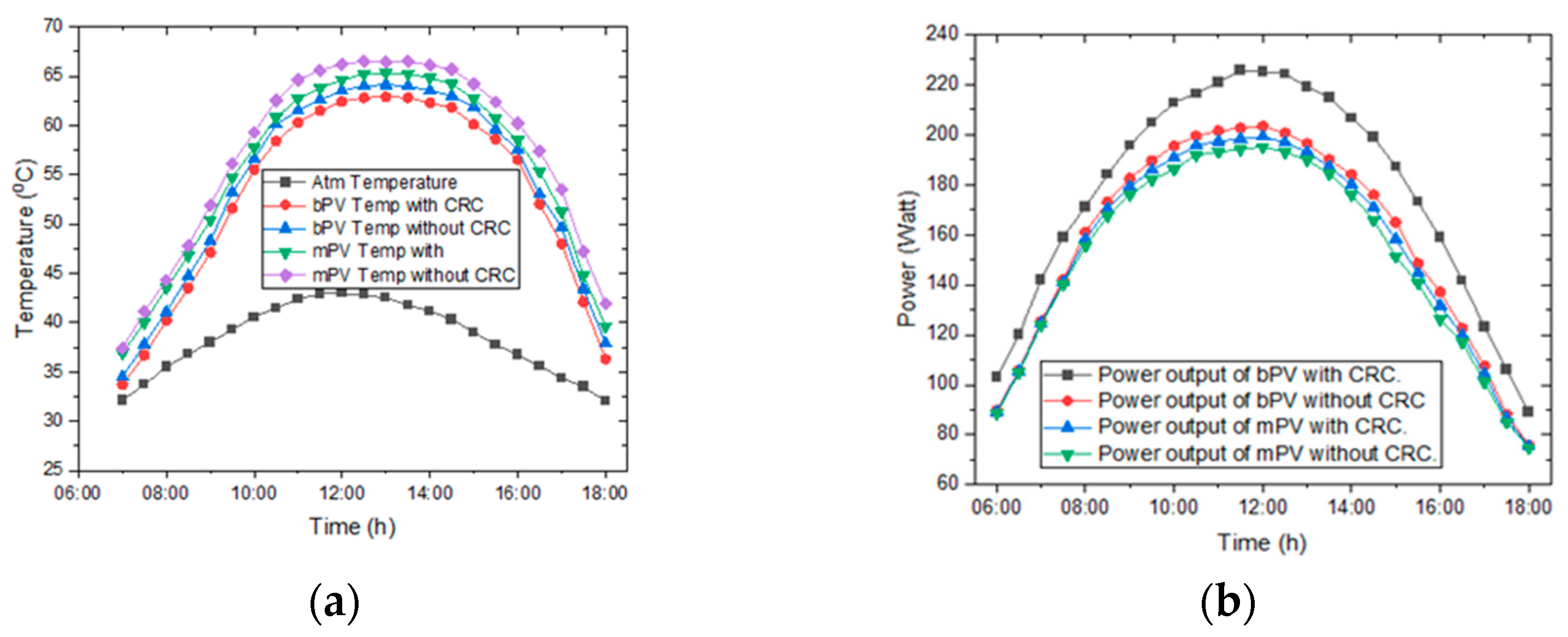 Engproc 45 00038 g003