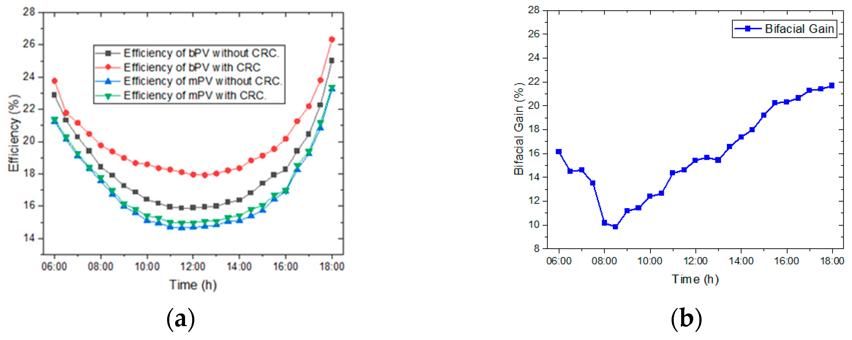 Engproc 45 00038 g004