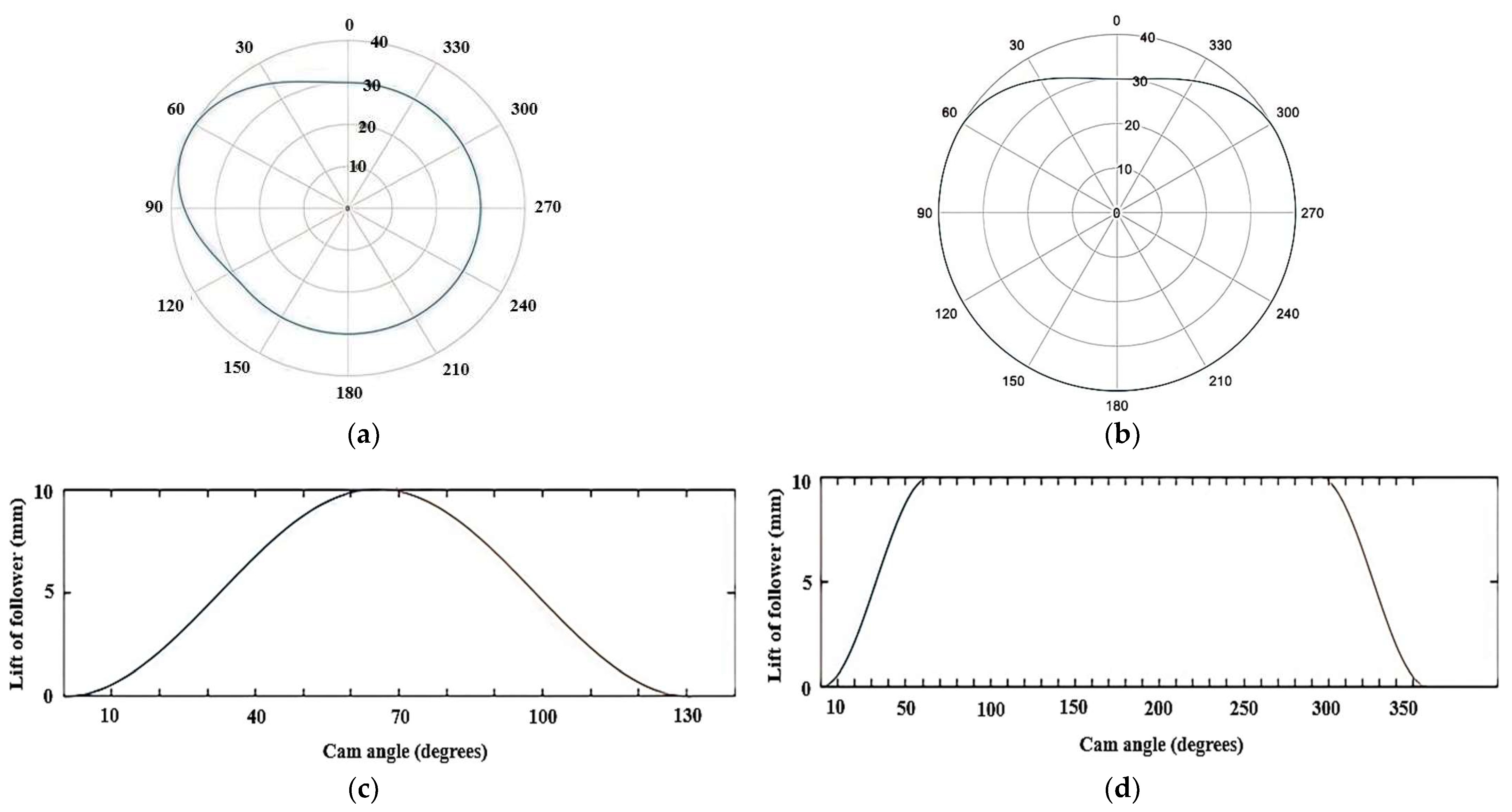Engproc 45 00046 g003