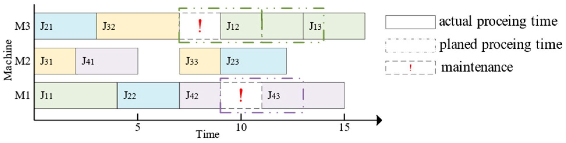 Engproc 45 00047 g002