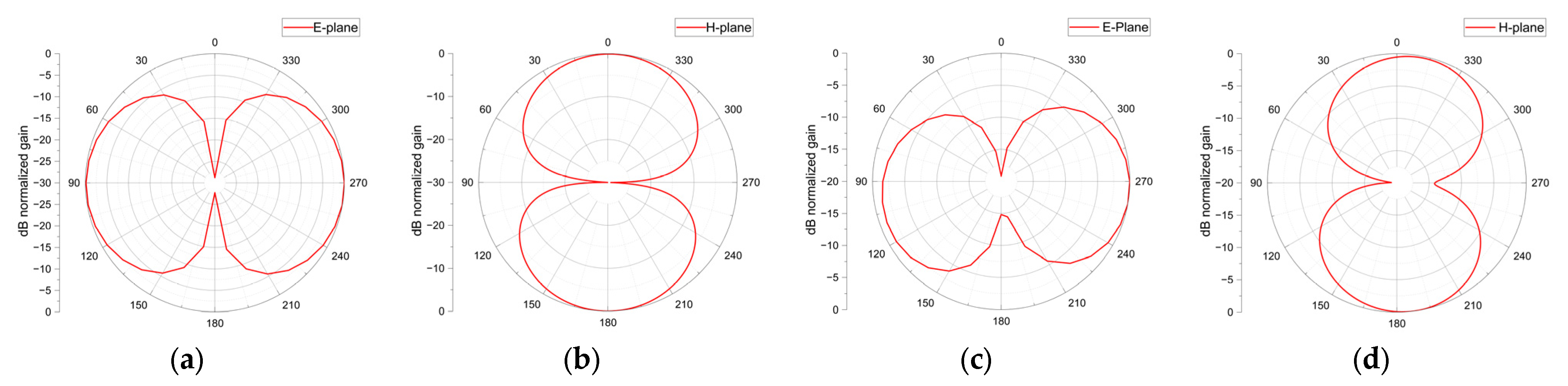 Engproc 46 00003 g004