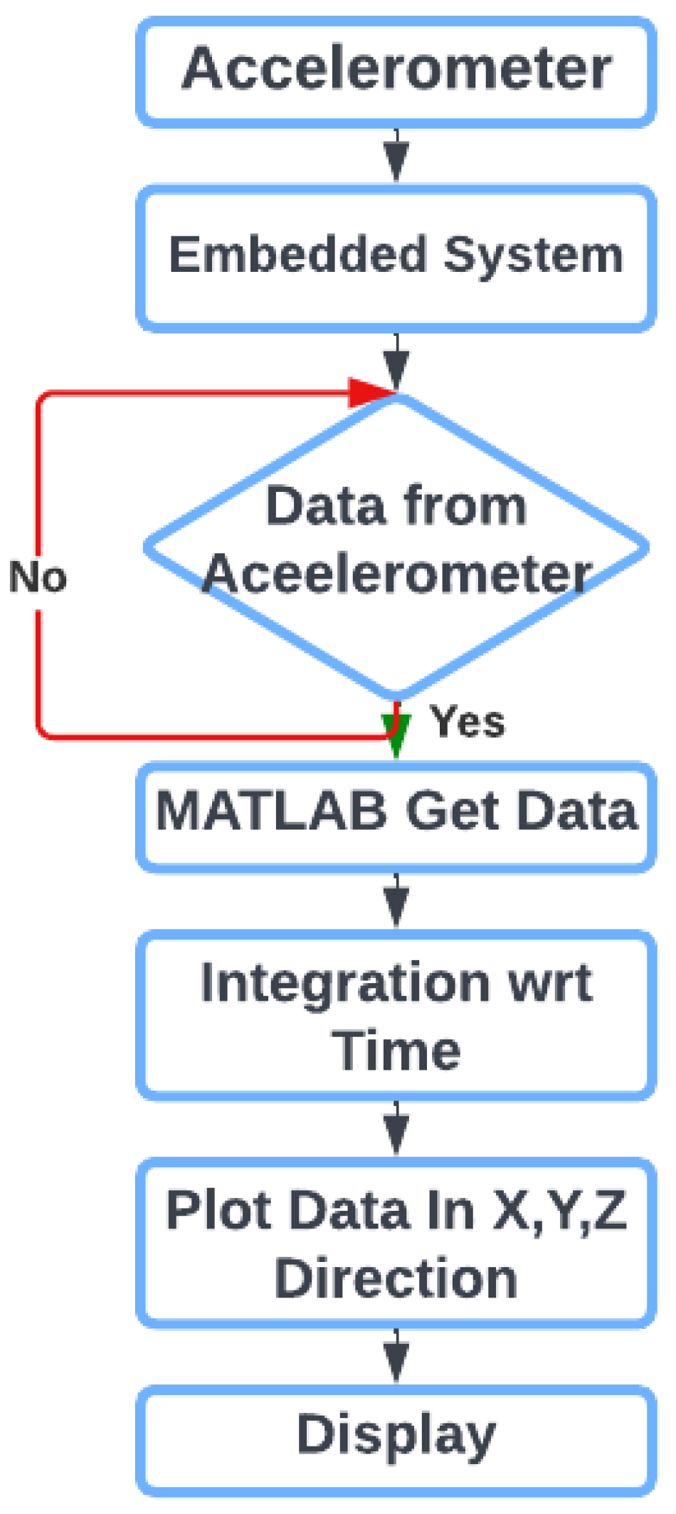 Engproc 46 00008 g003
