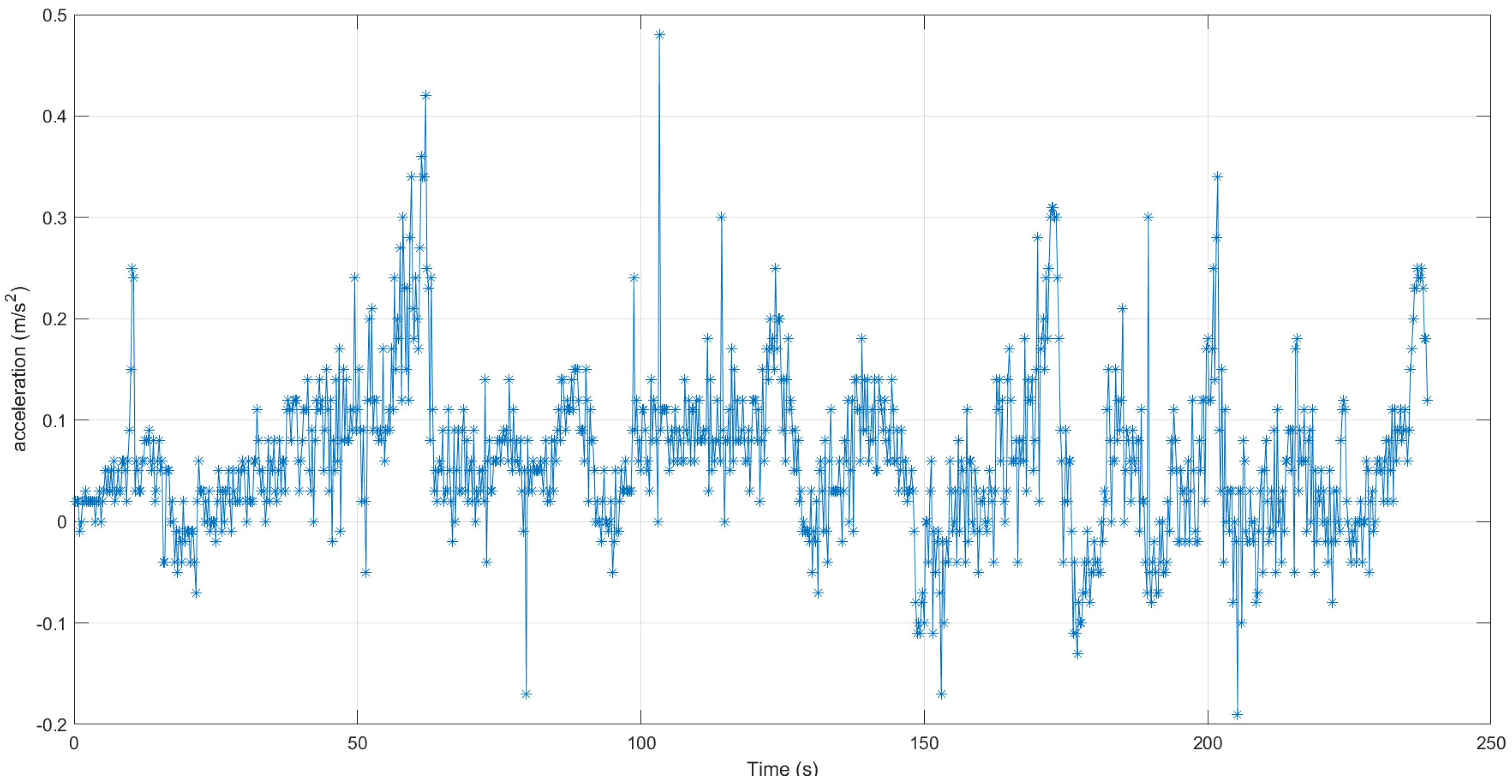 Engproc 46 00008 g004