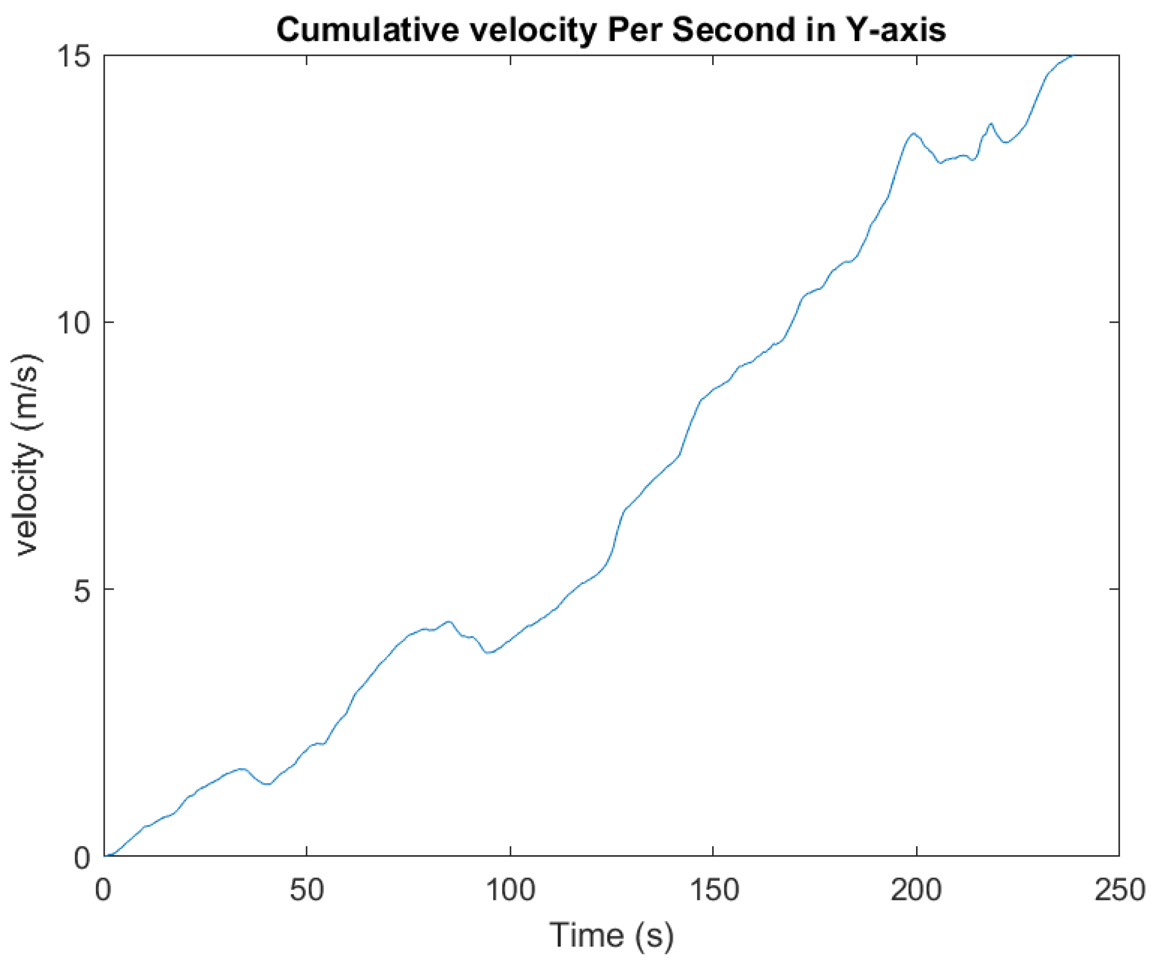 Engproc 46 00008 g007