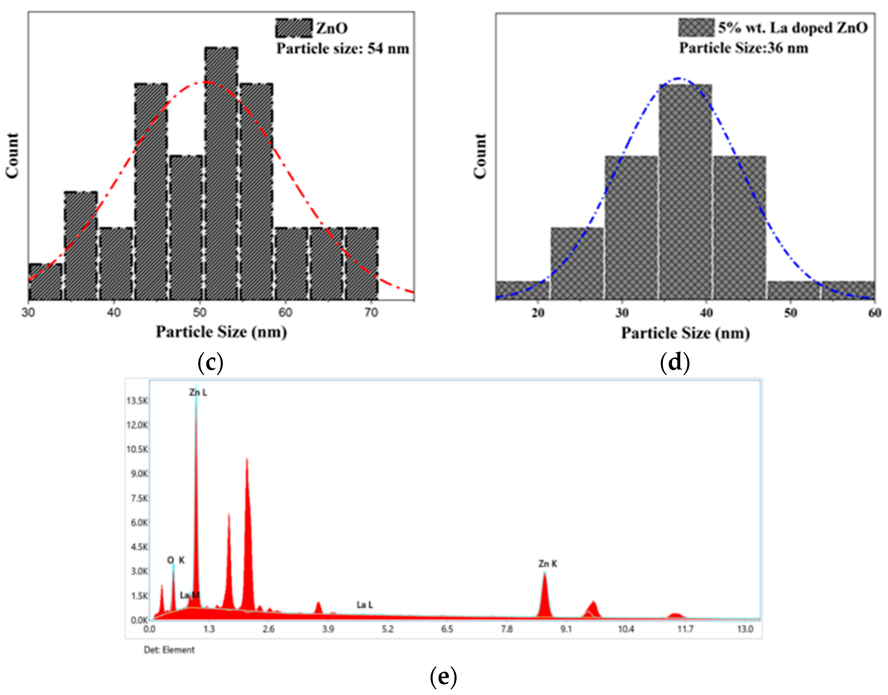 Engproc 46 00019 g003b