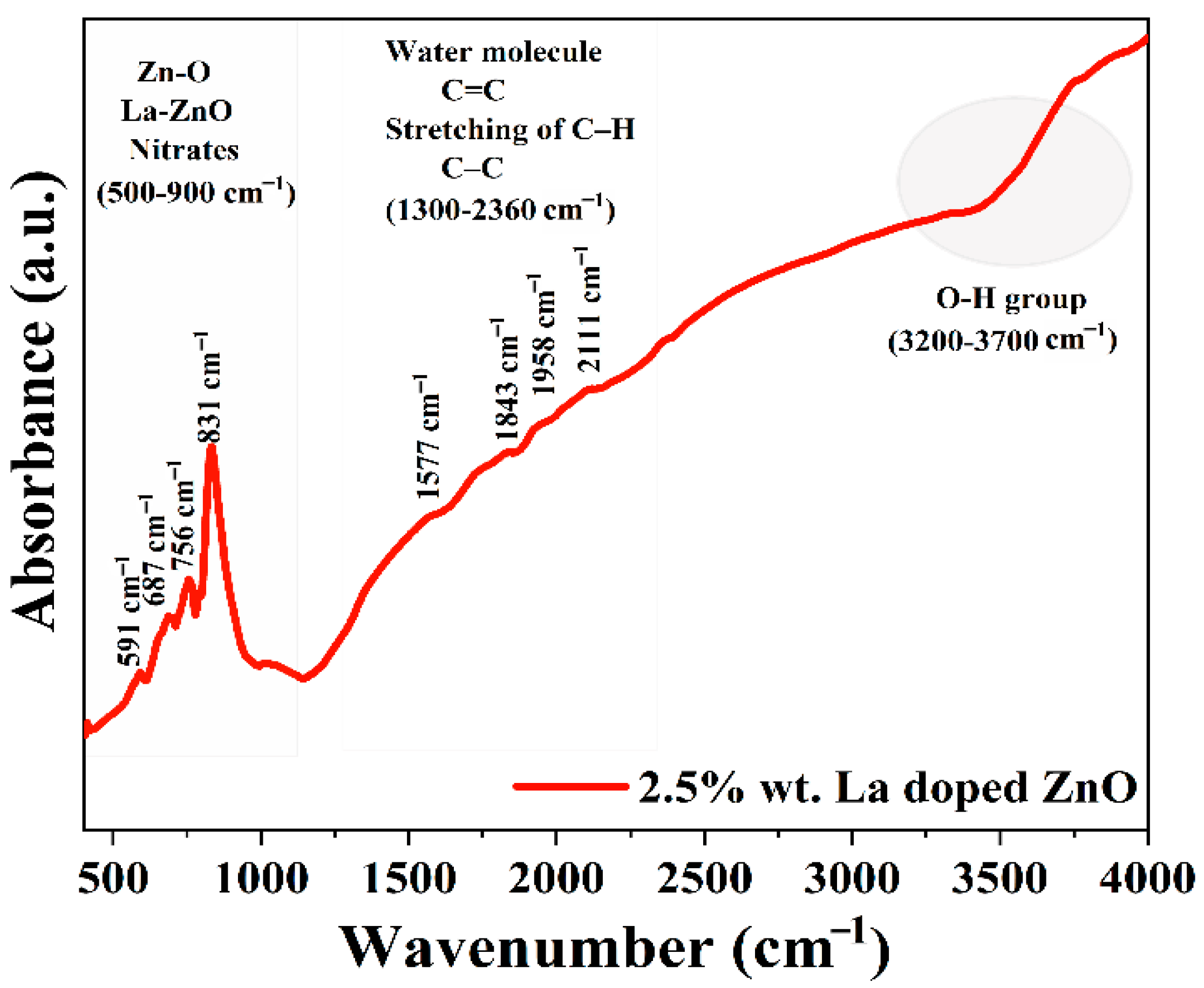 Engproc 46 00019 g004