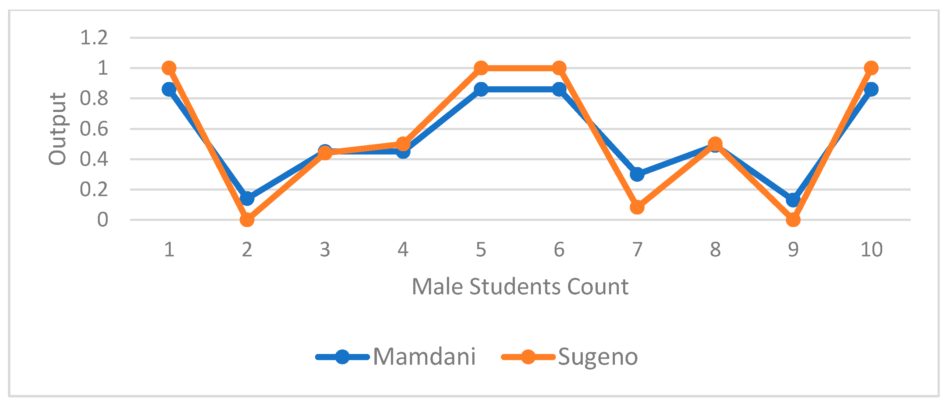 Engproc 46 00021 g004
