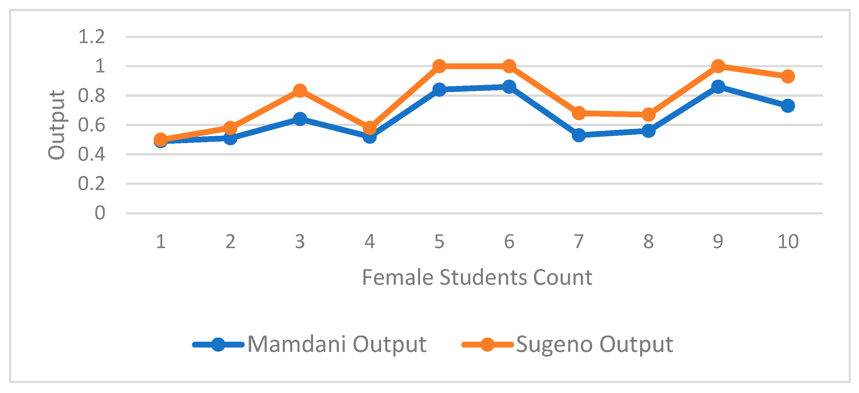 Engproc 46 00021 g005