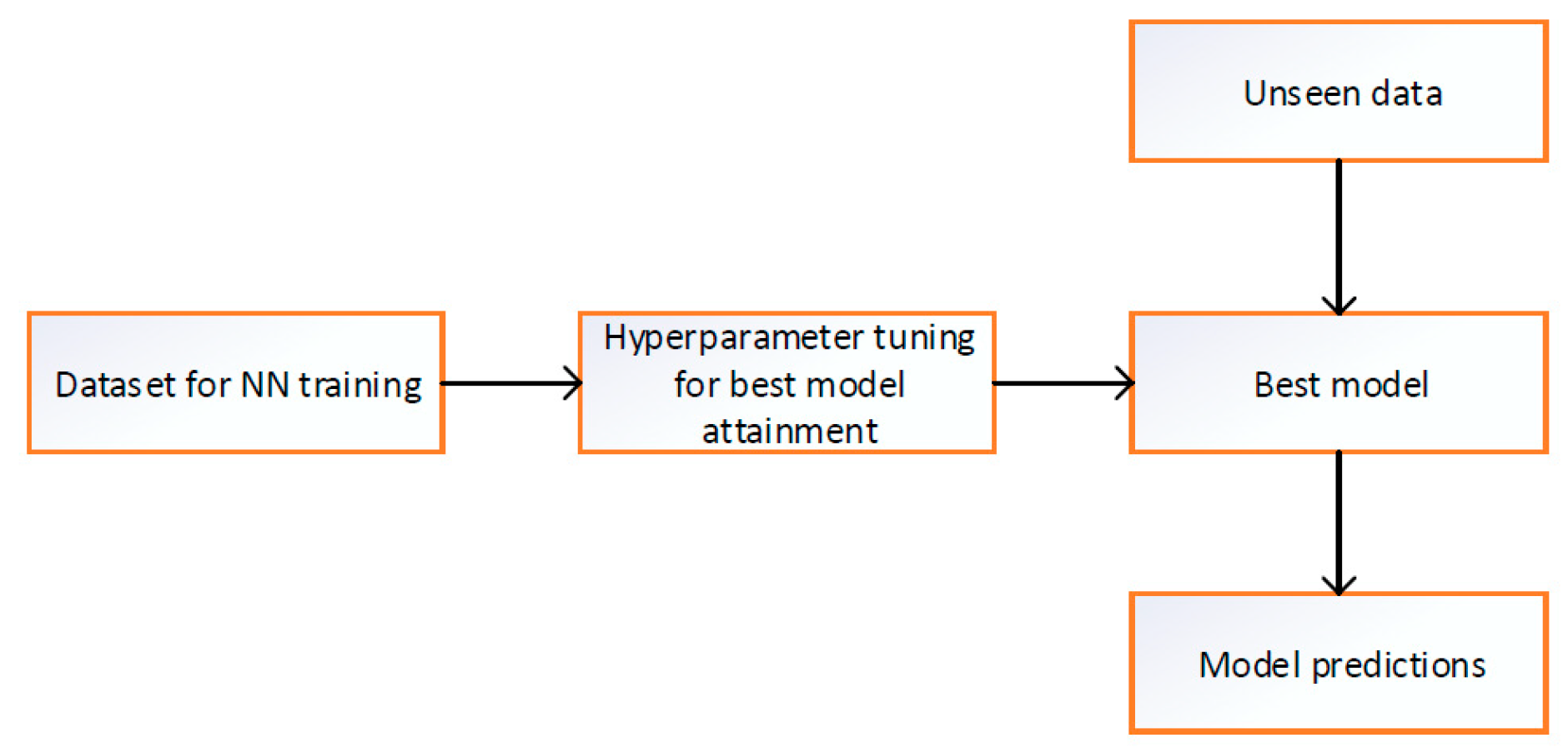 Engproc 46 00025 g003