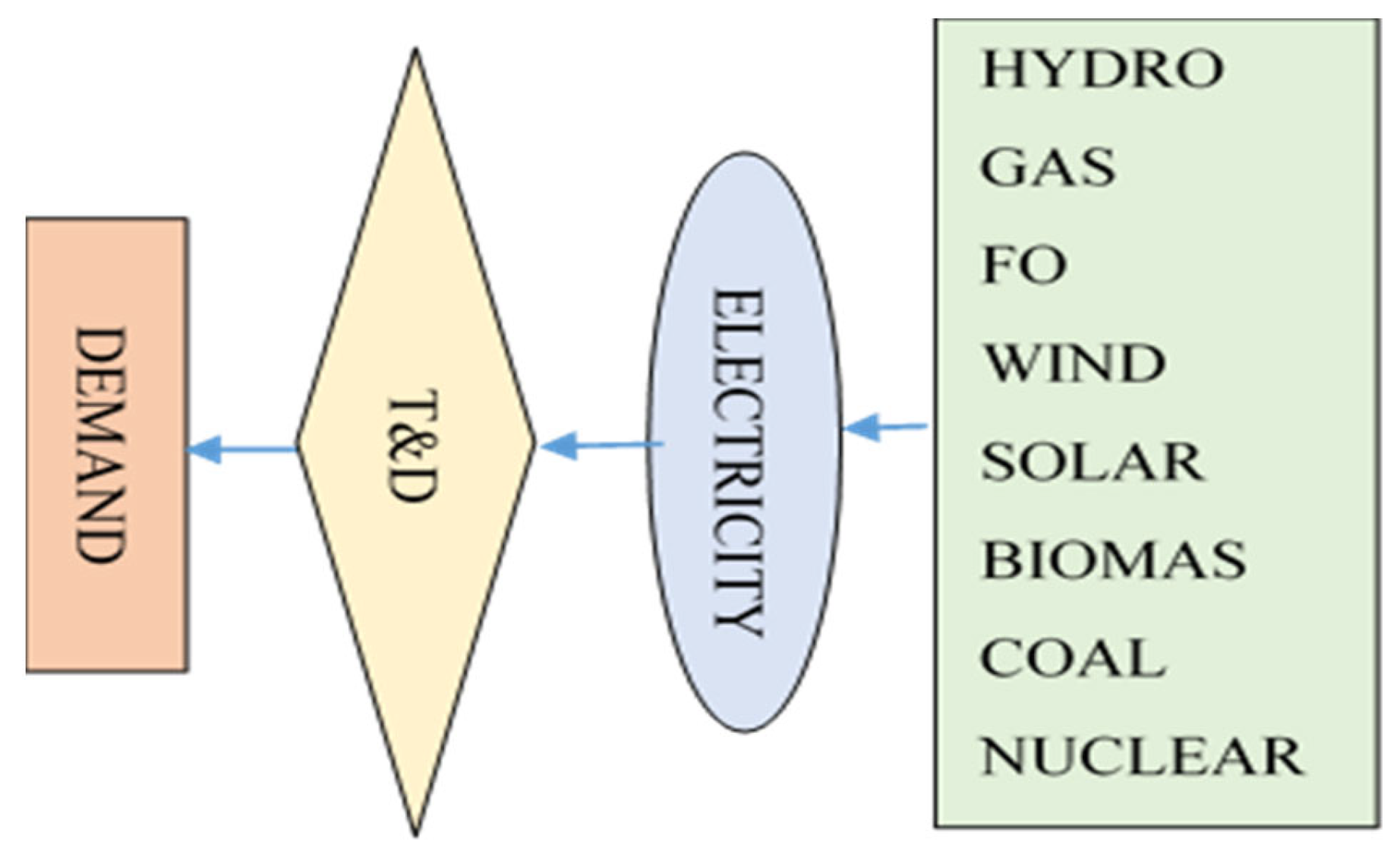 Engproc 46 00028 g002