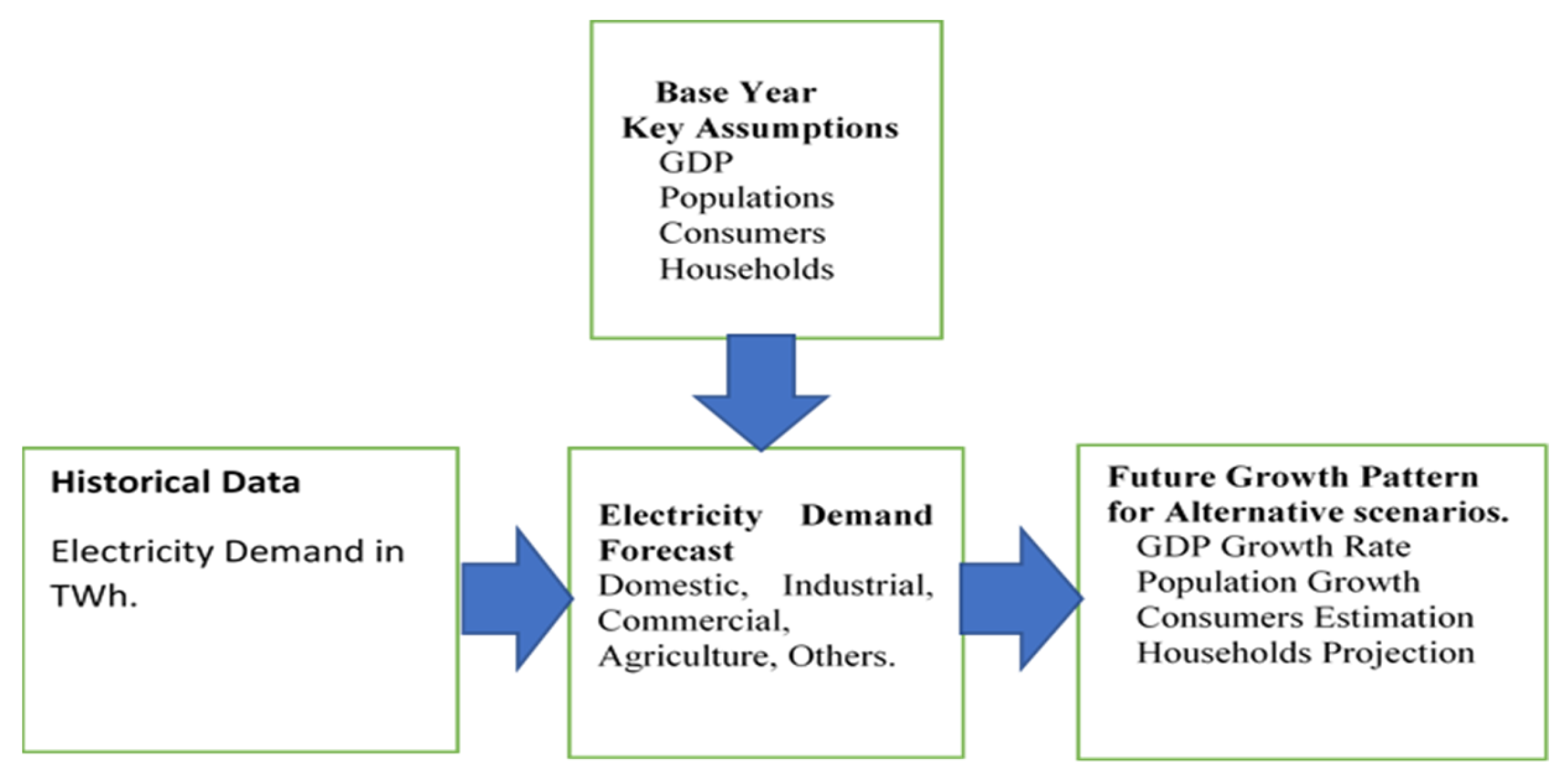 Engproc 46 00028 g003