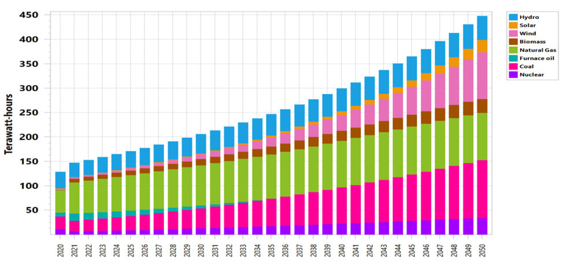 Engproc 46 00028 g007