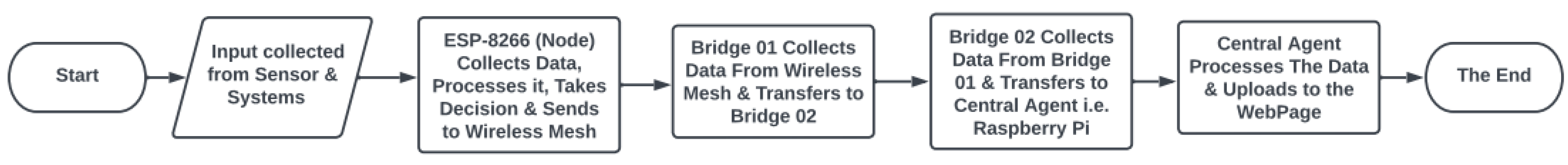 Engproc 46 00038 g002