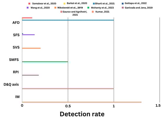 Engproc 46 00040 g005